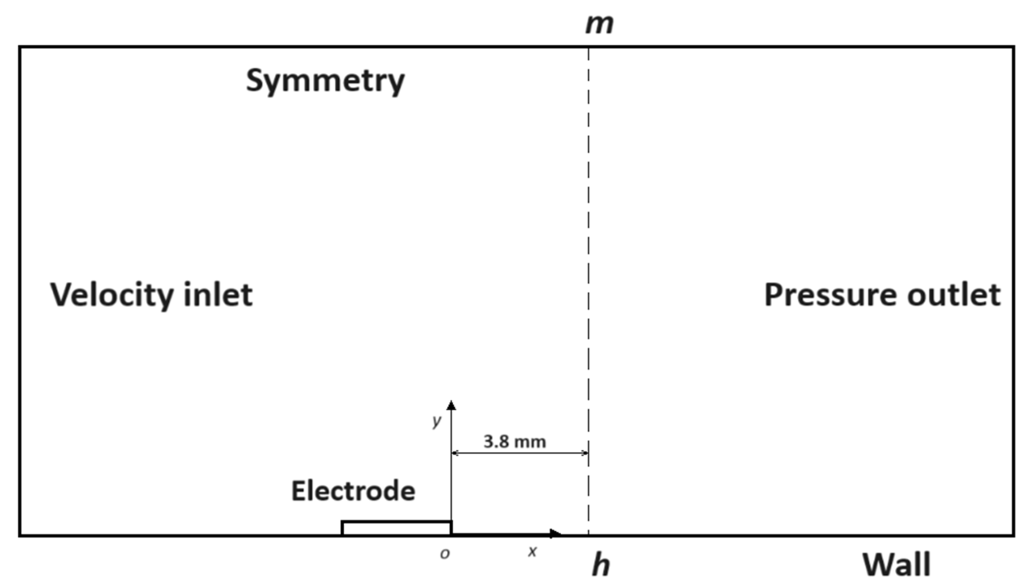 Machines 11 01078 g002
