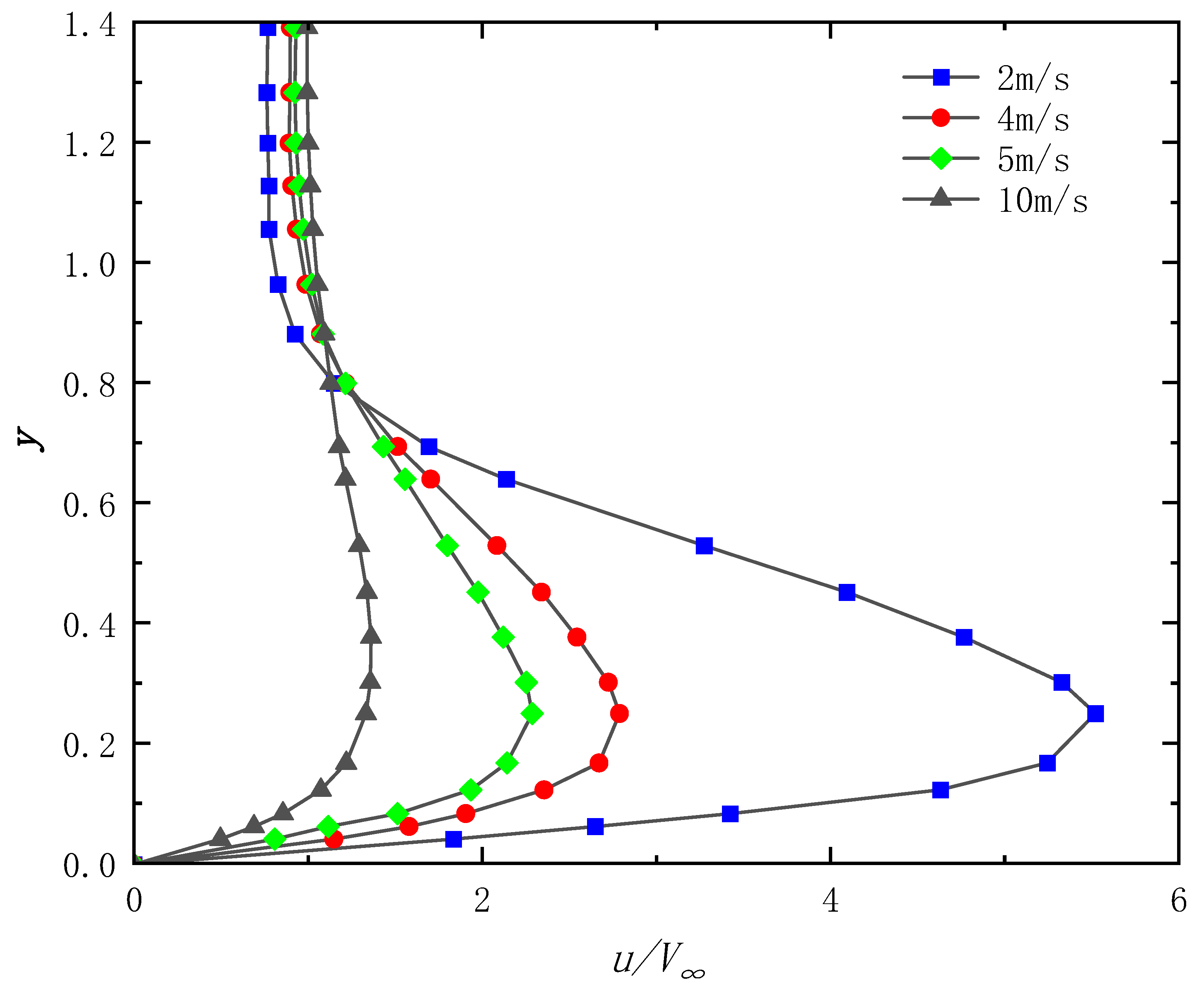 Machines 11 01078 g004