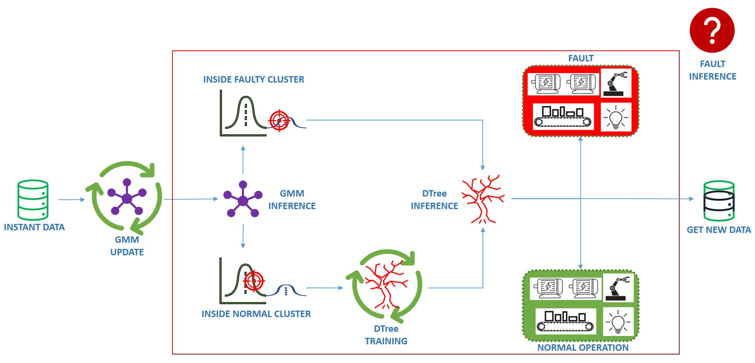Machines 11 01082 g004