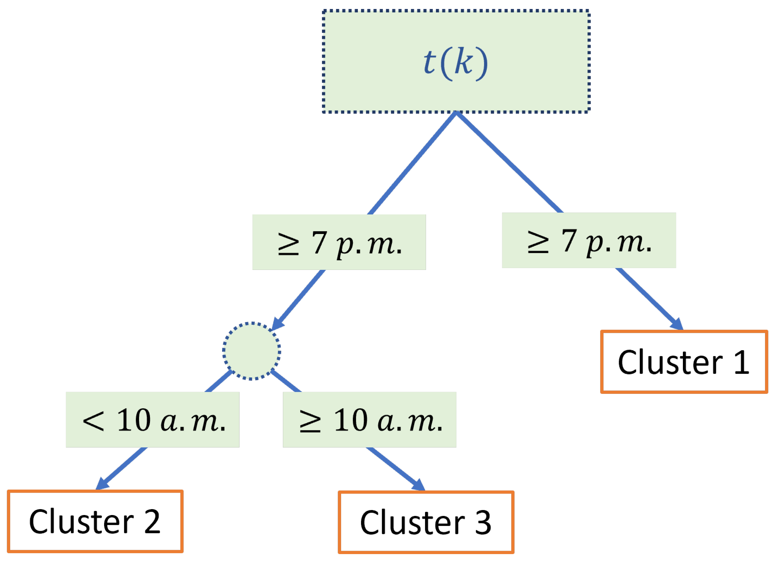 Machines 11 01082 g005