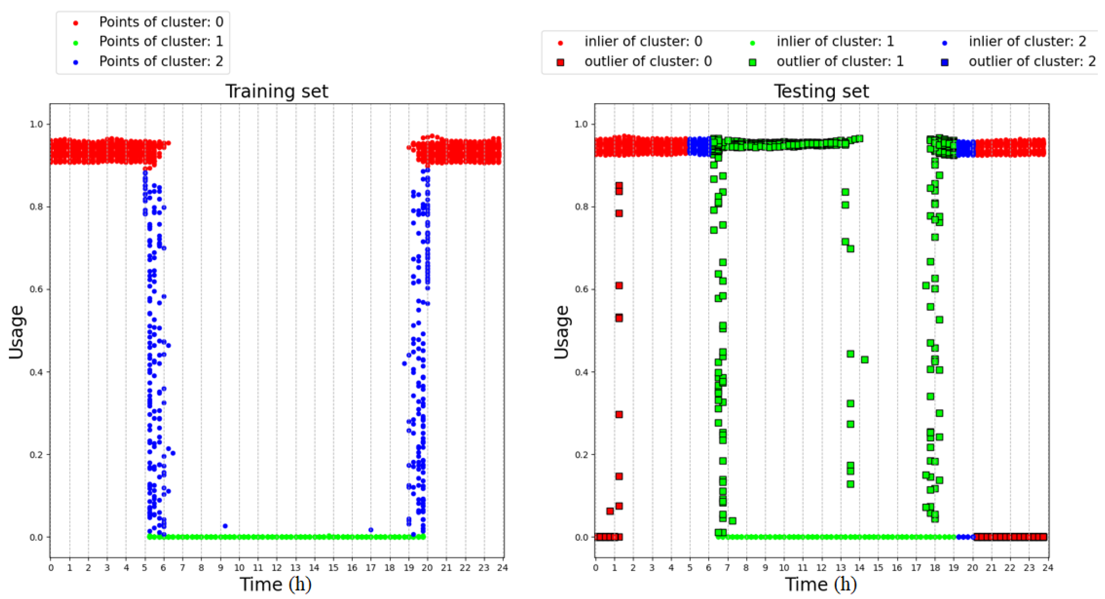 Machines 11 01082 g009