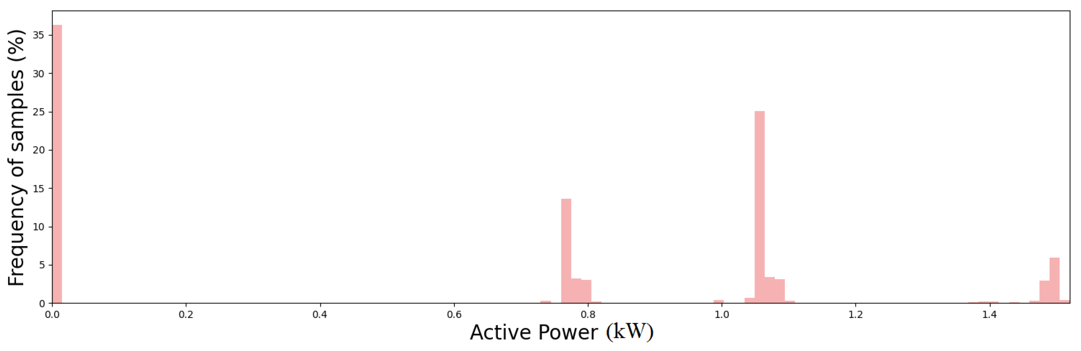 Machines 11 01082 g010