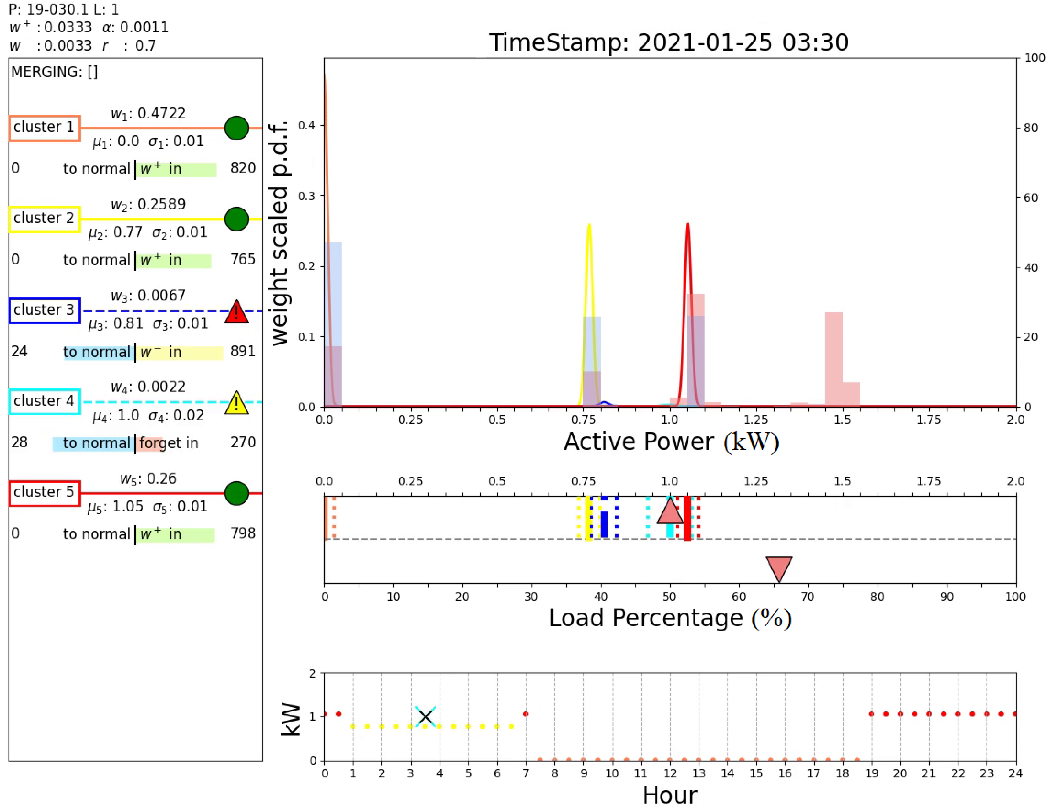 Machines 11 01082 g015
