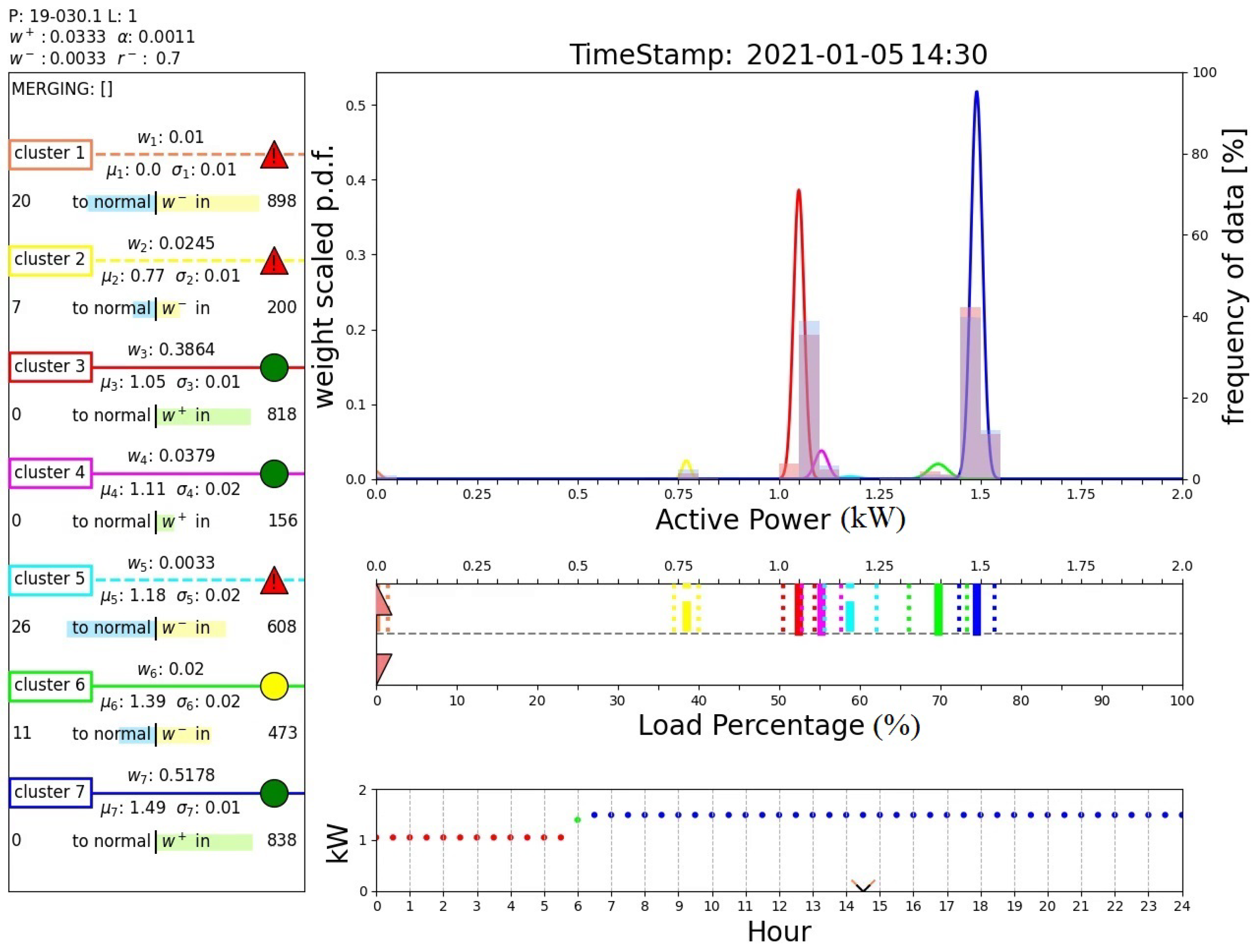 Machines 11 01082 g017
