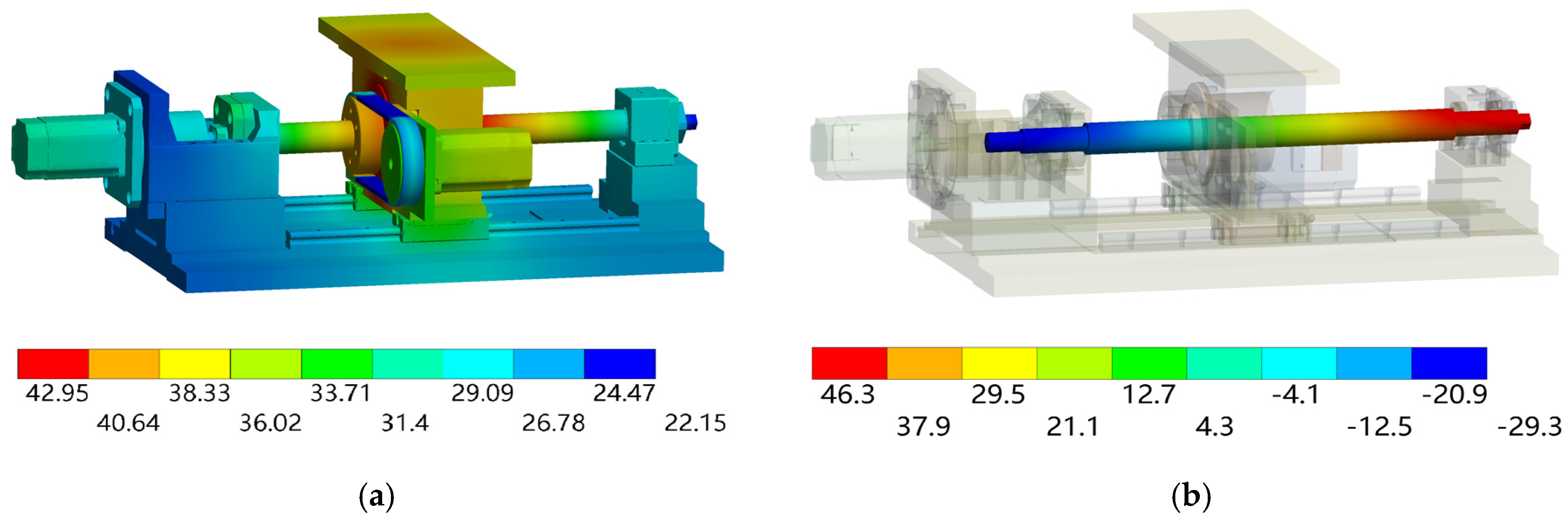 Machines 11 01084 g007