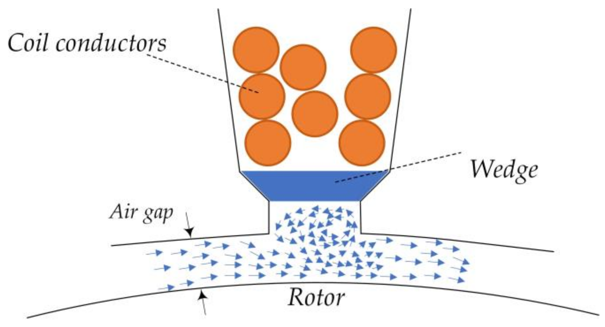 Machines 11 01088 g001