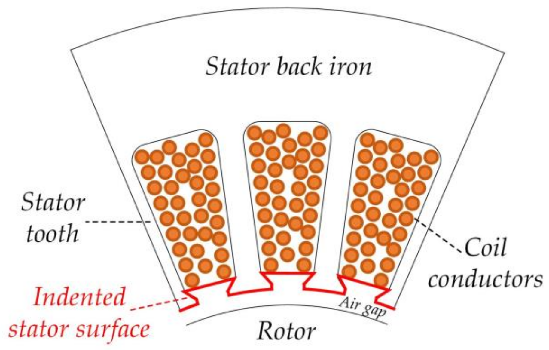 Machines 11 01088 g002