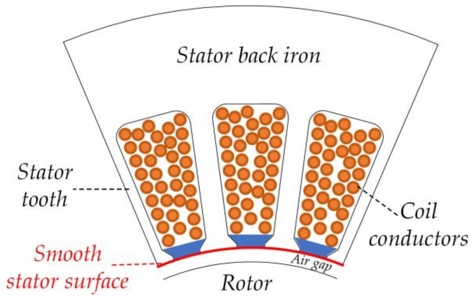 Machines 11 01088 g005
