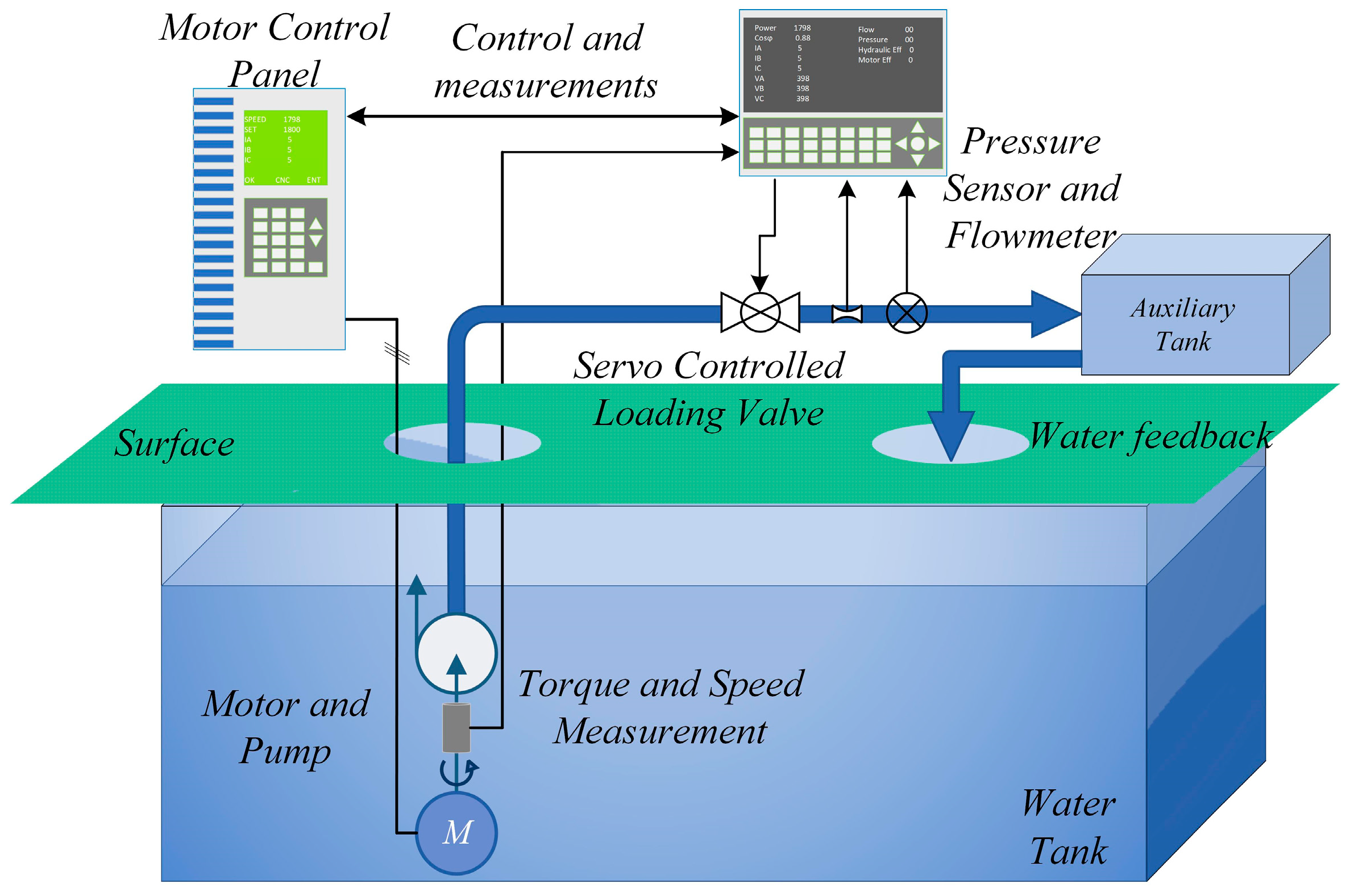 Machines 11 01088 g009