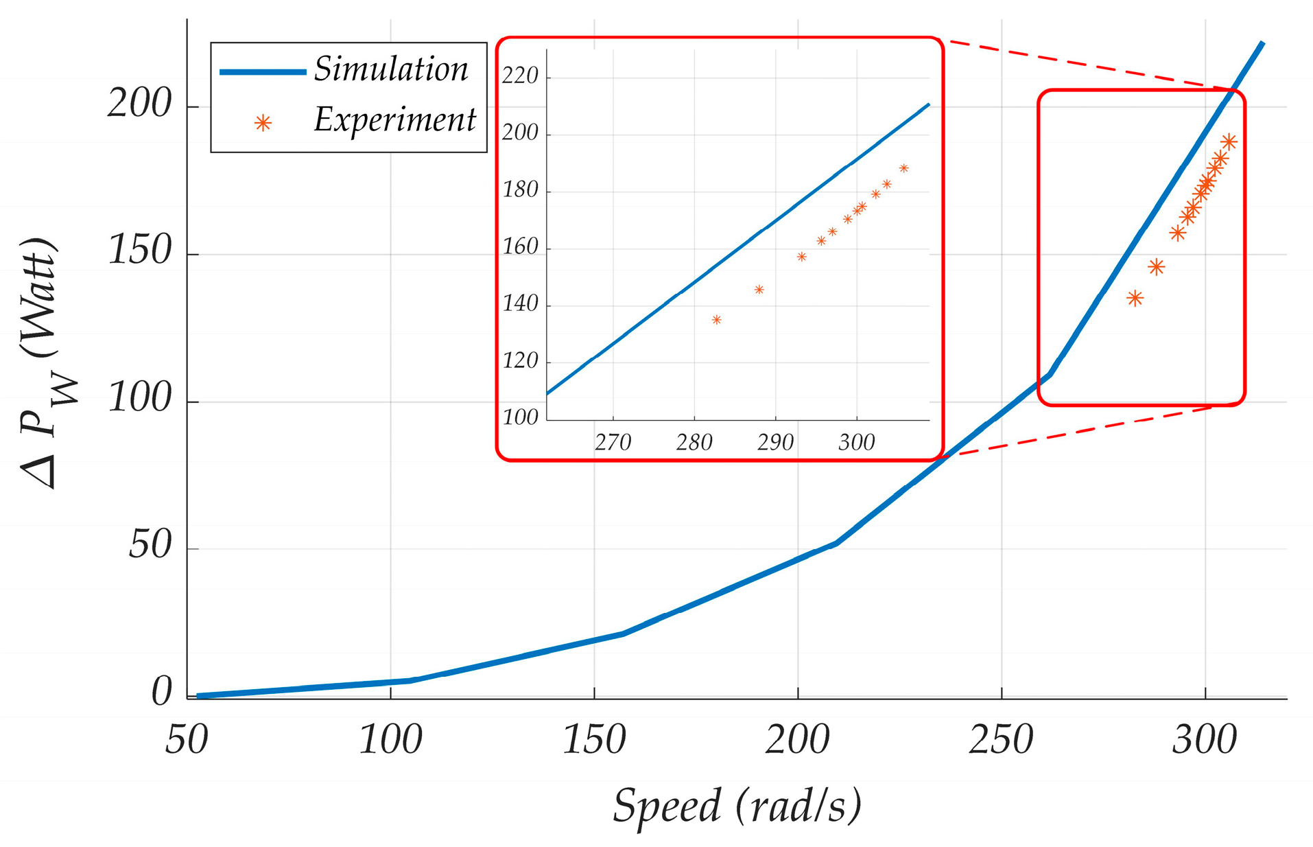 Machines 11 01088 g011