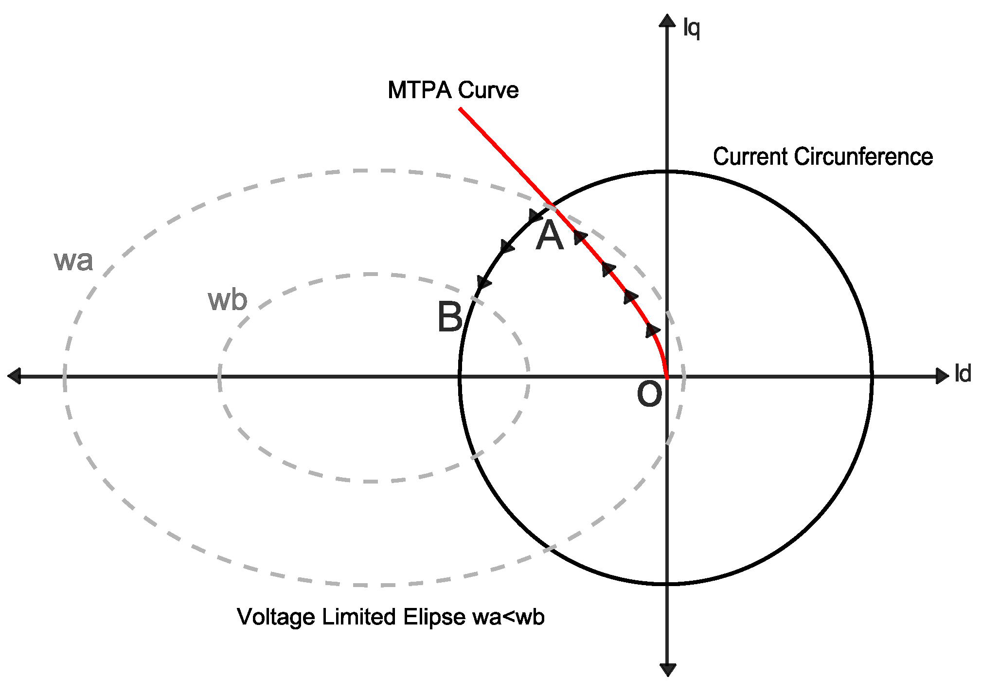 Machines 12 00003 g005