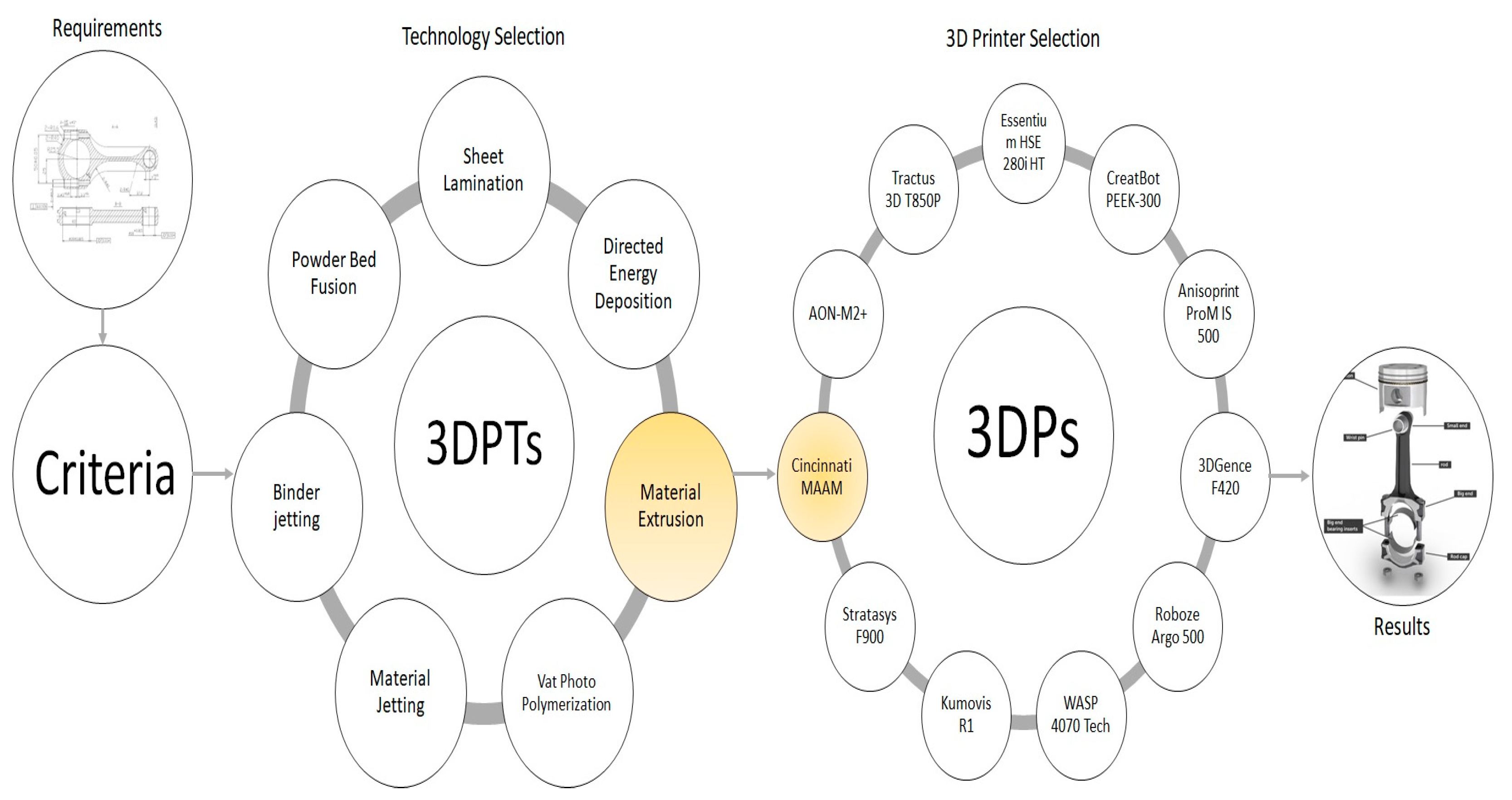 Machines 12 00005 g003