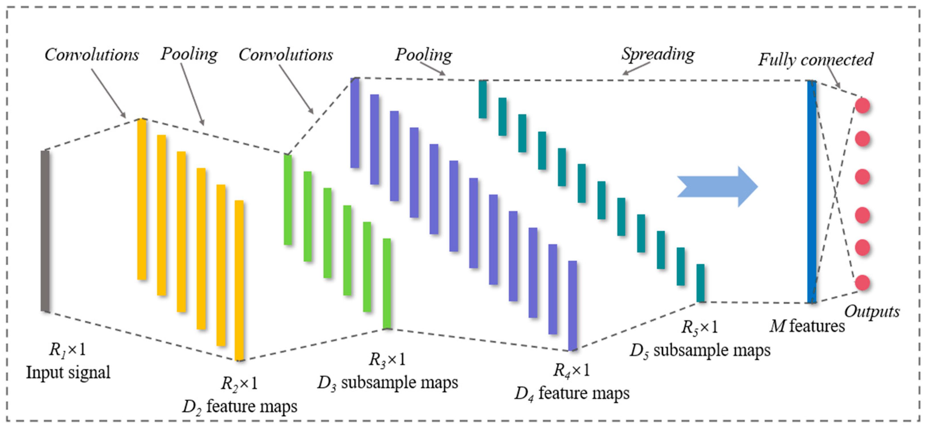 Machines 12 00011 g001