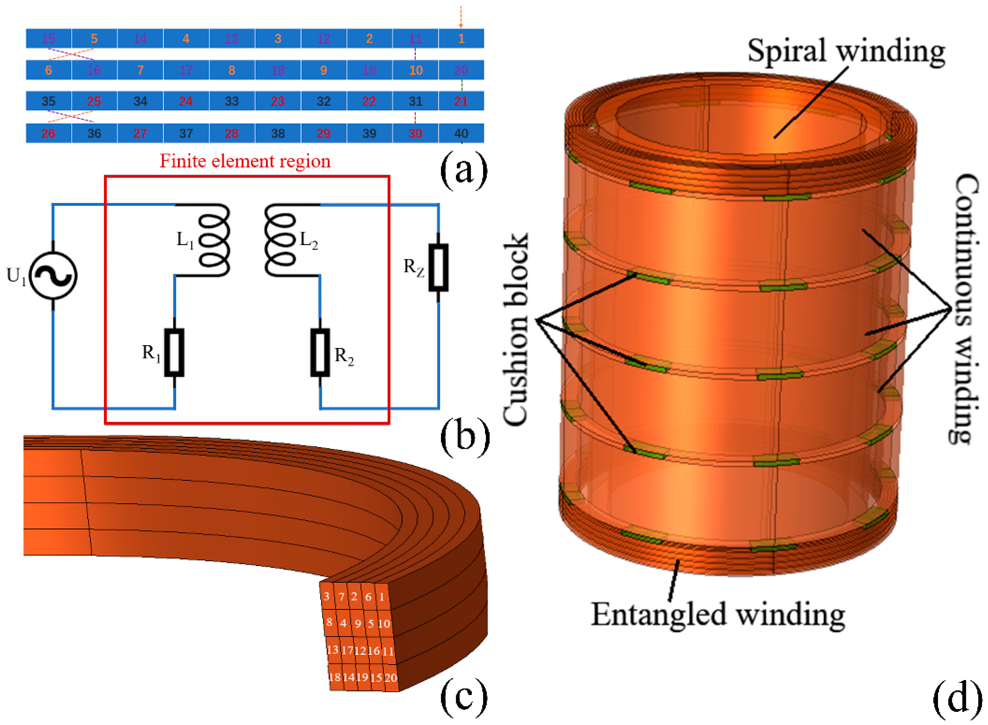 Machines 12 00011 g004