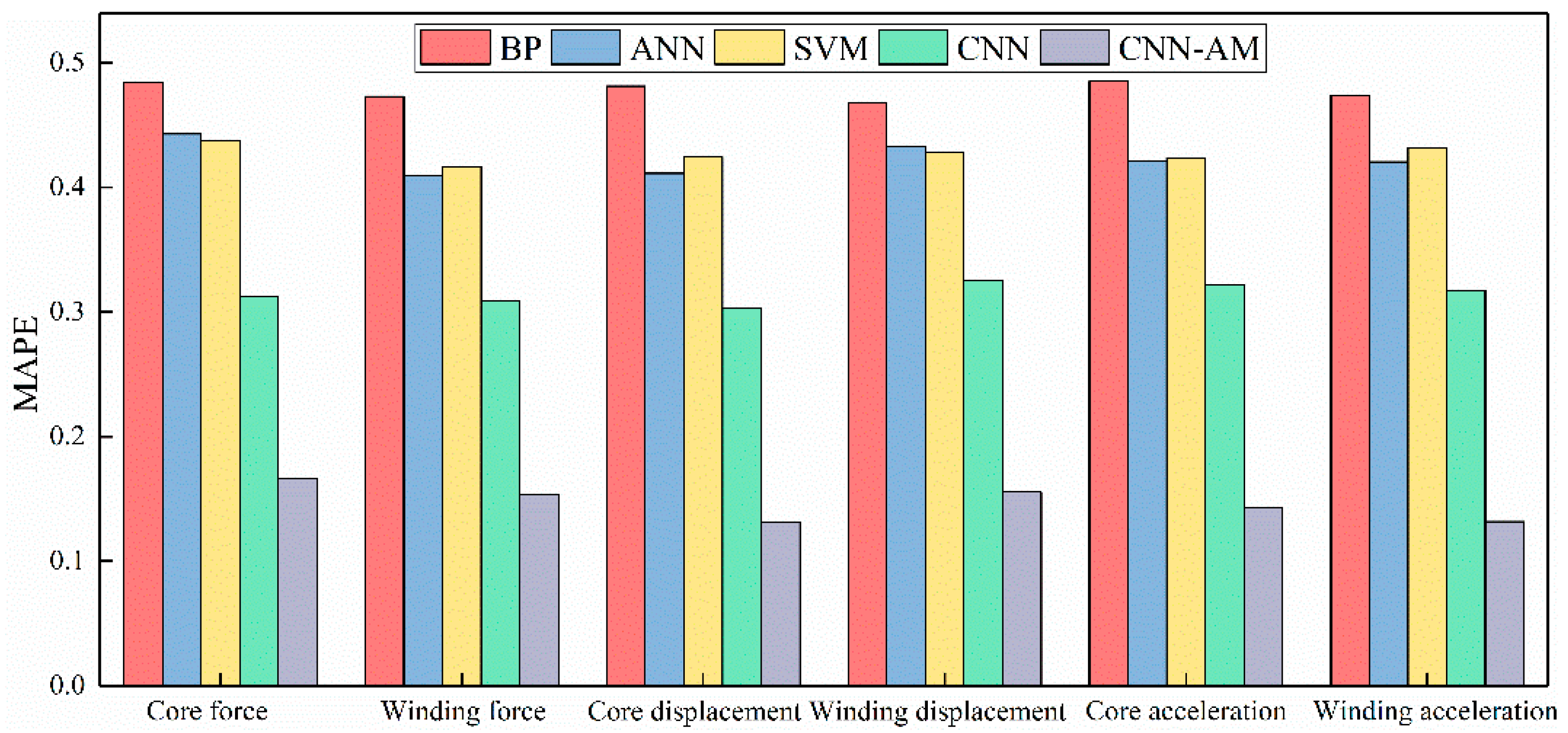 Machines 12 00011 g008