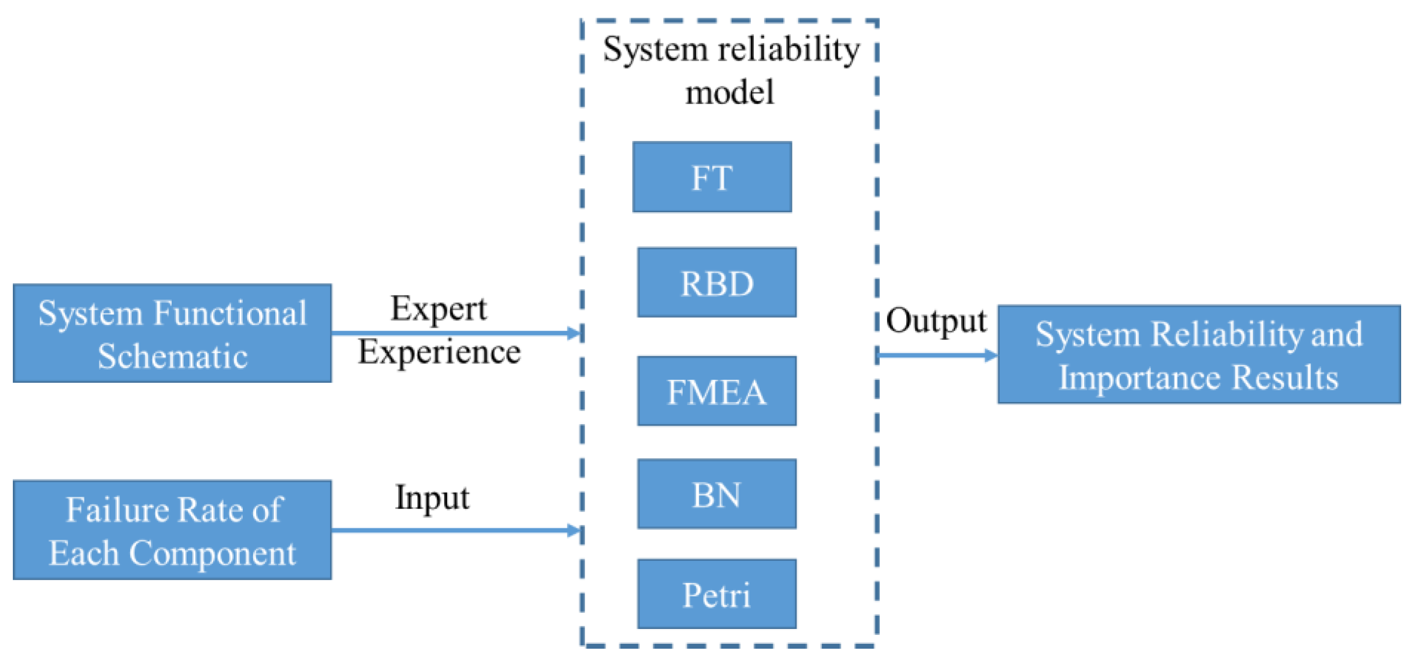 Machines 12 00013 g002