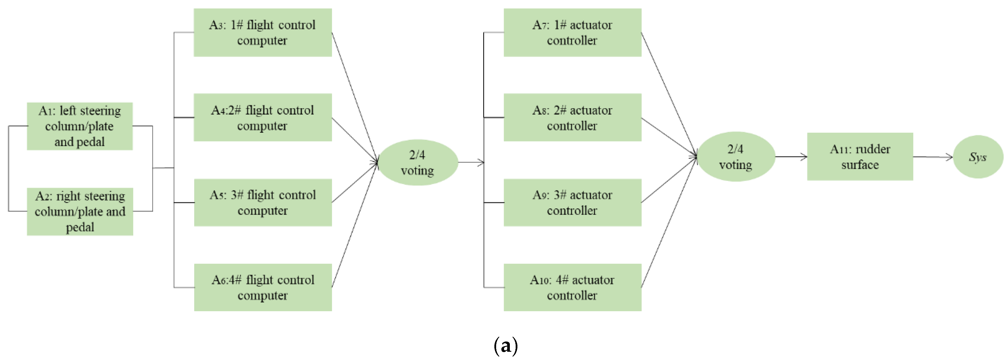 Machines 12 00013 g008a