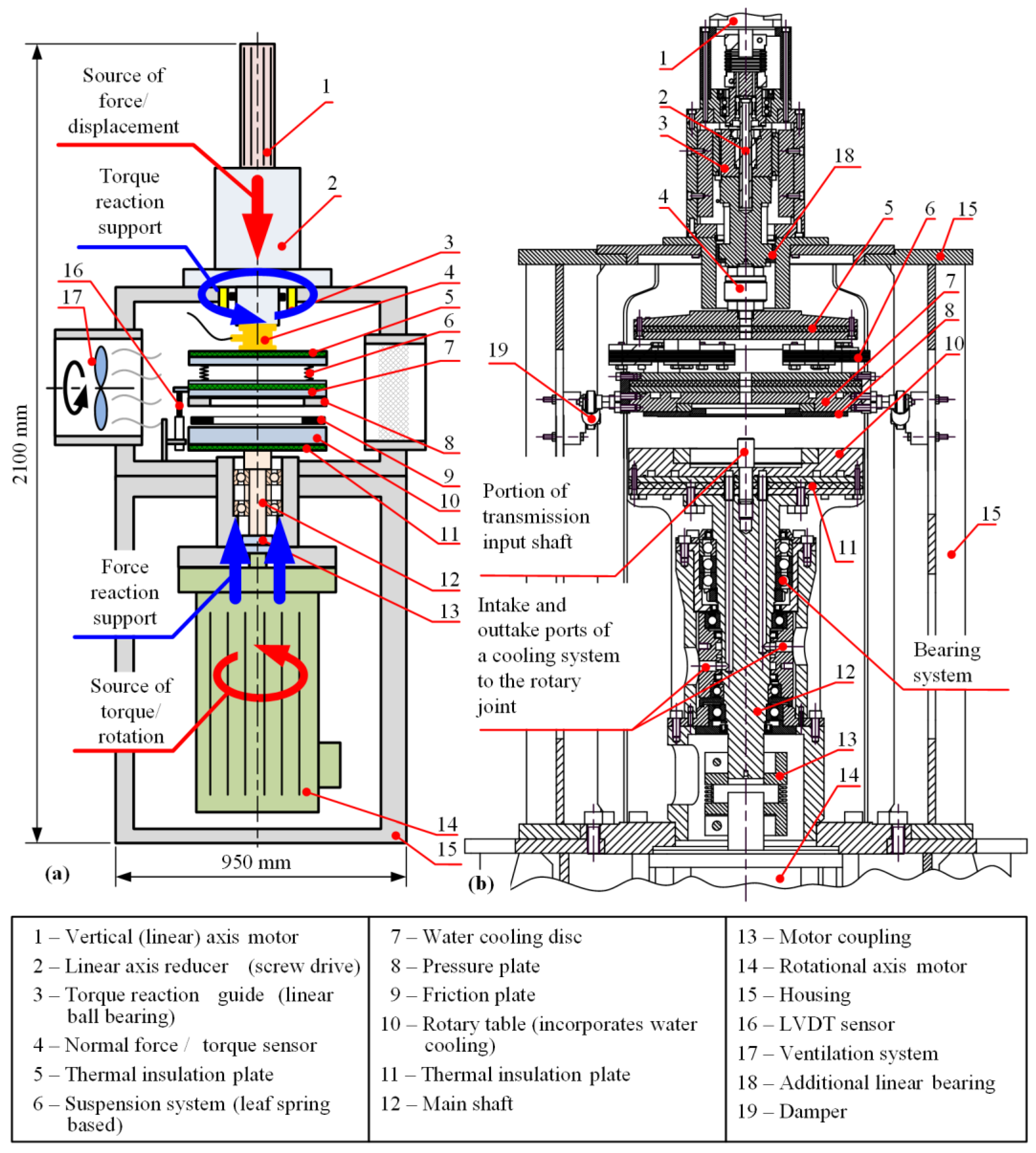 Machines 12 00014 g001