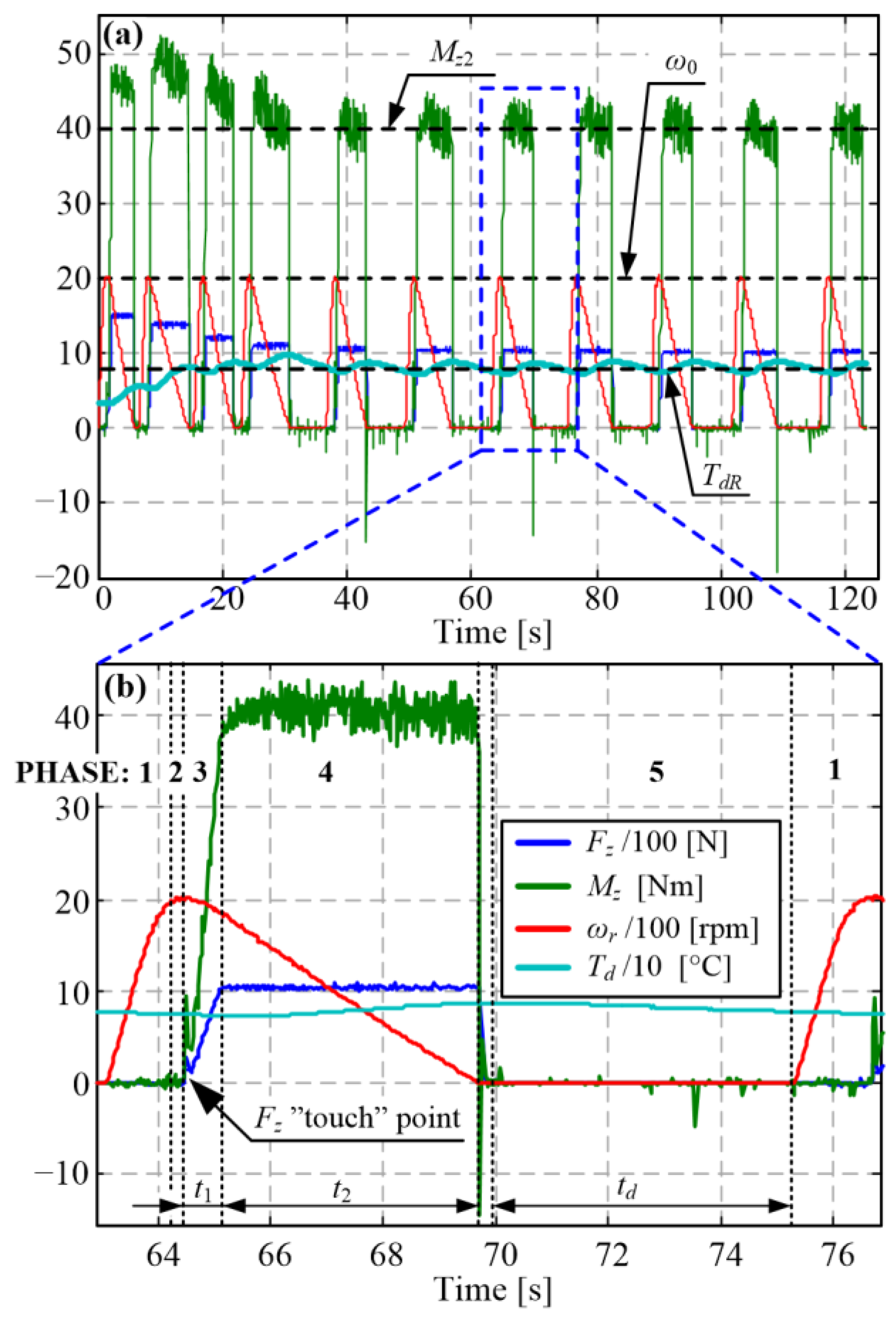 Machines 12 00014 g002