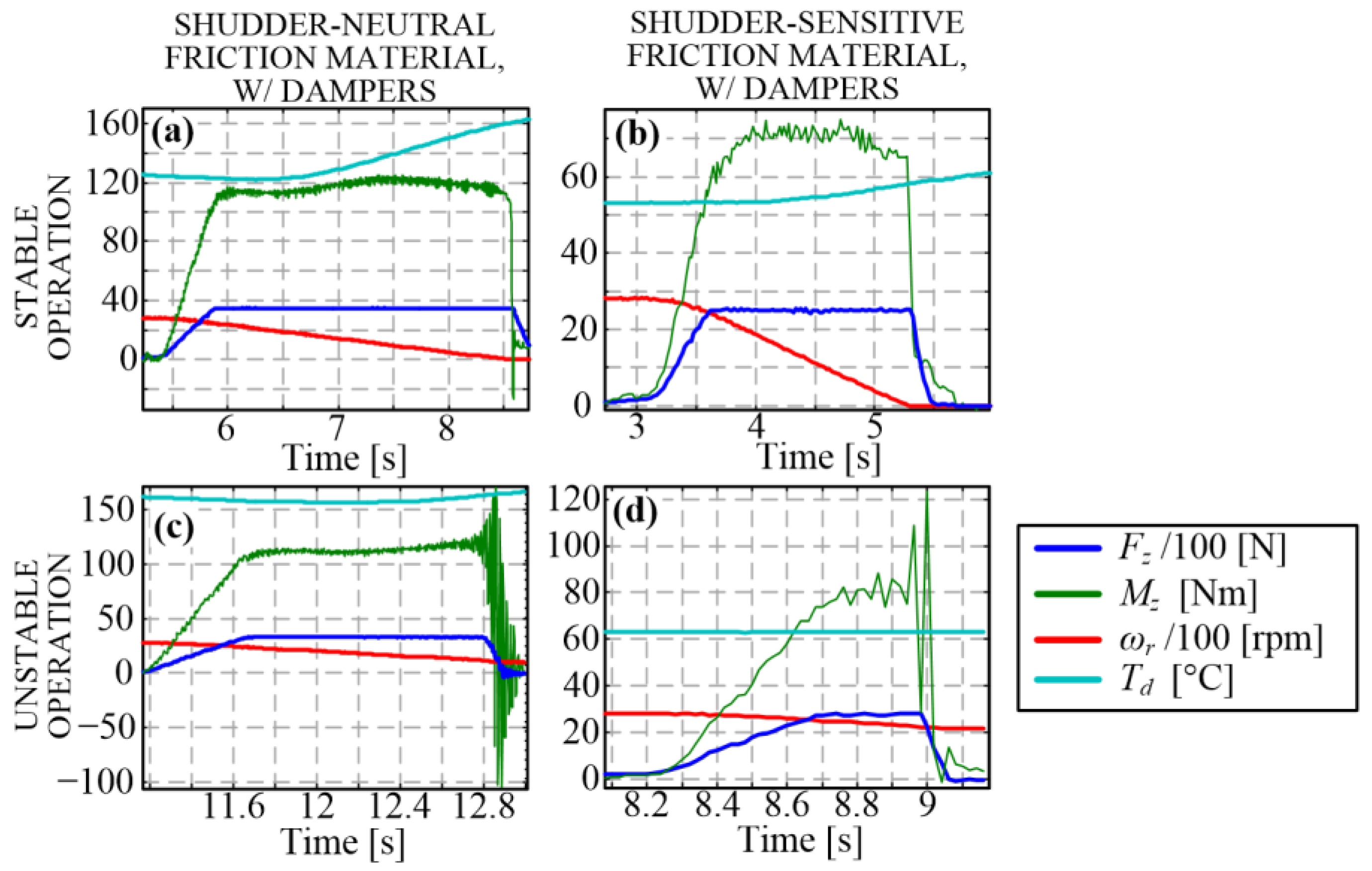 Machines 12 00014 g003
