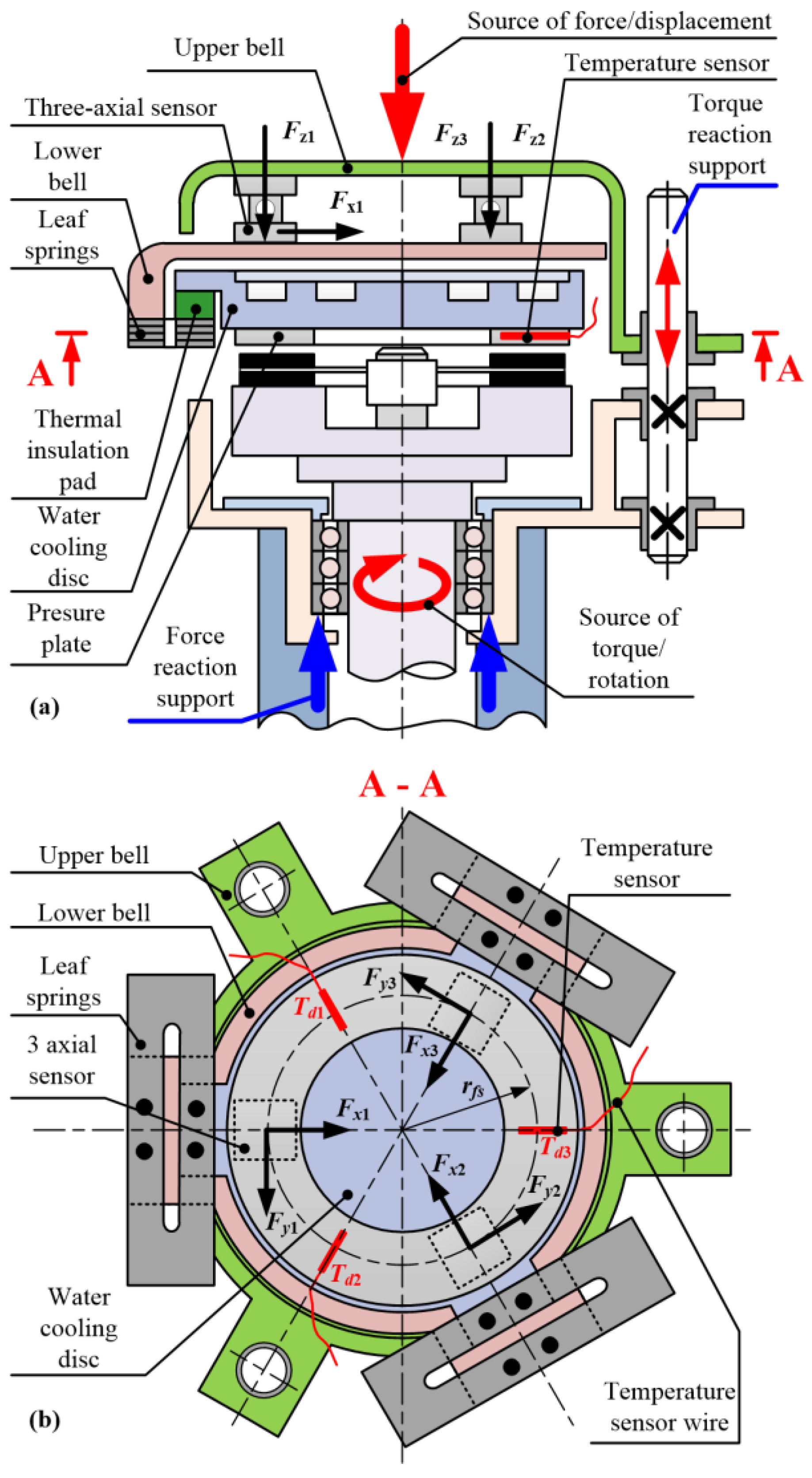 Machines 12 00014 g005