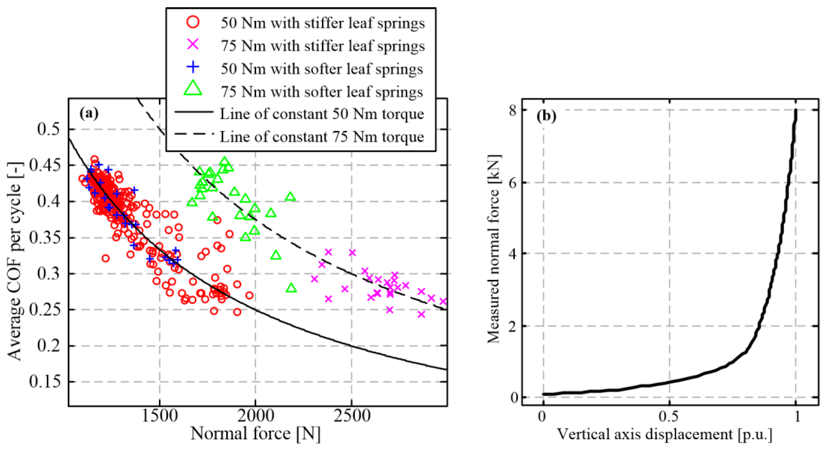 Machines 12 00014 g011