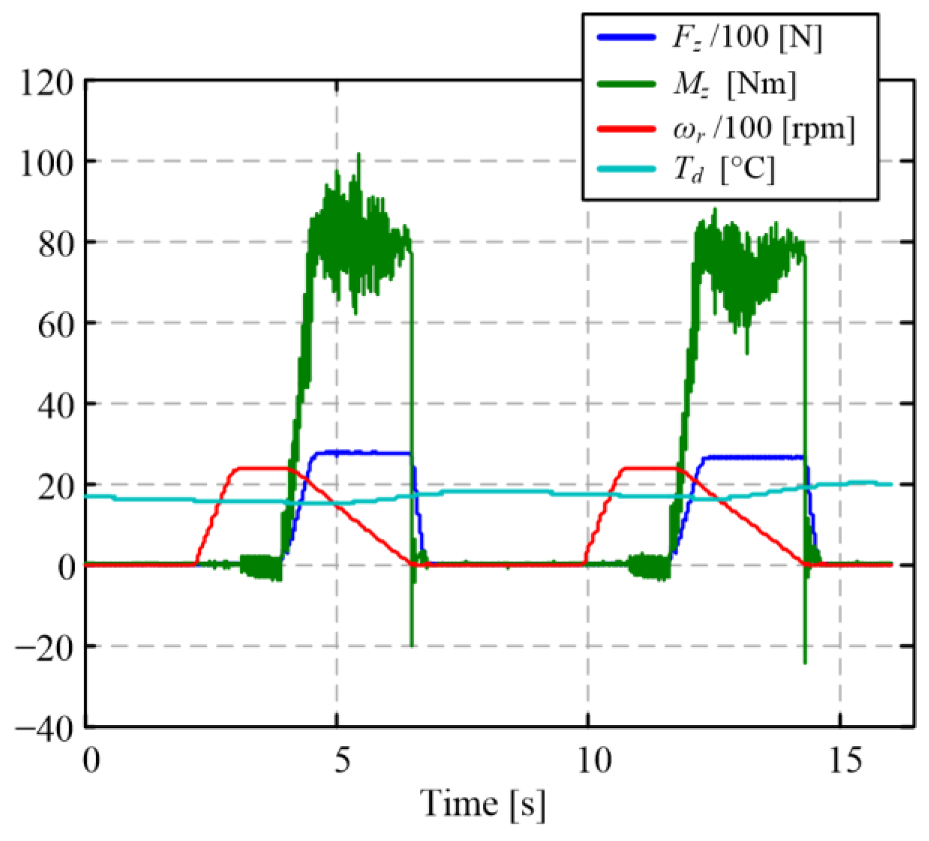 Machines 12 00014 g012