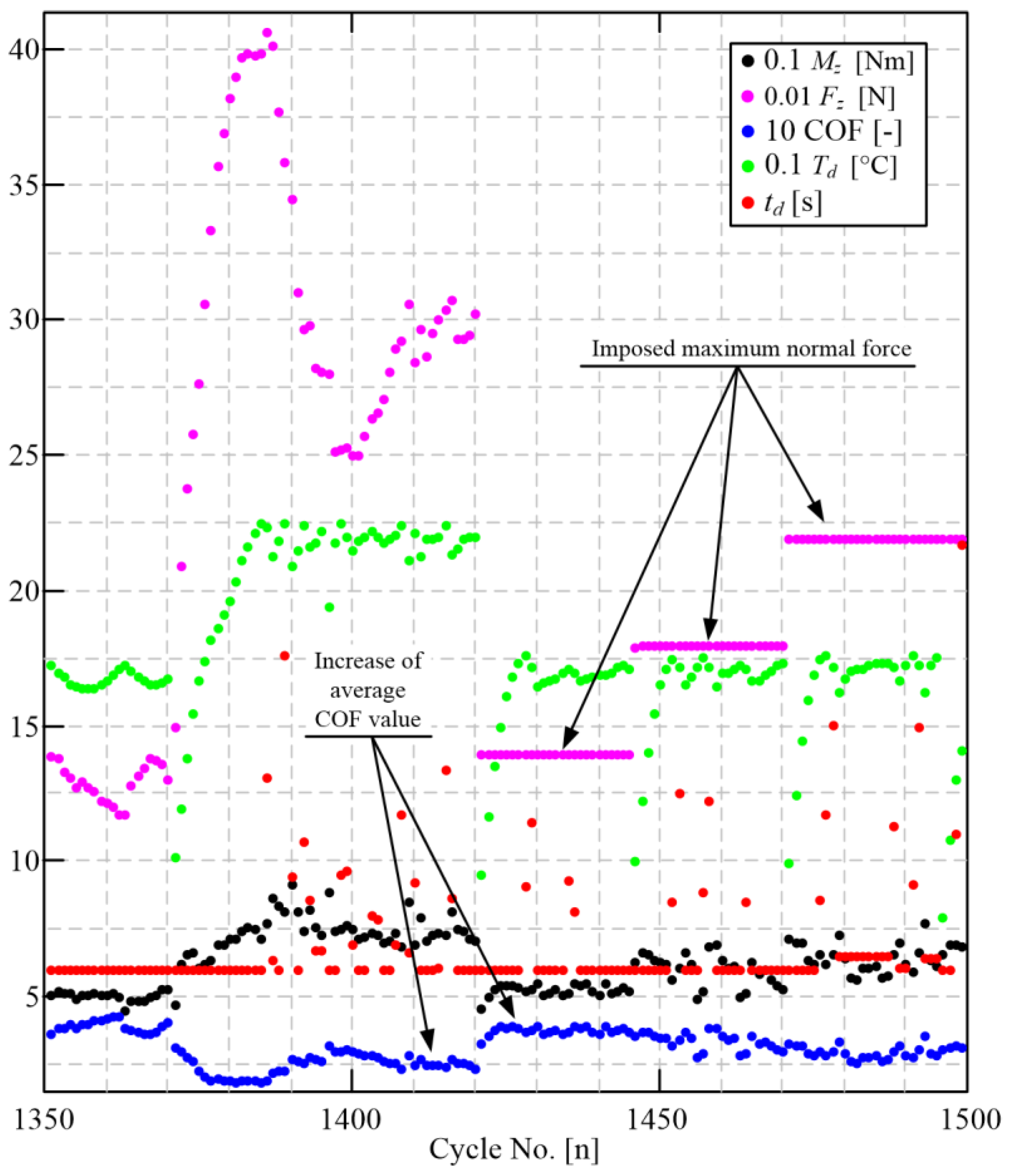 Machines 12 00014 g015