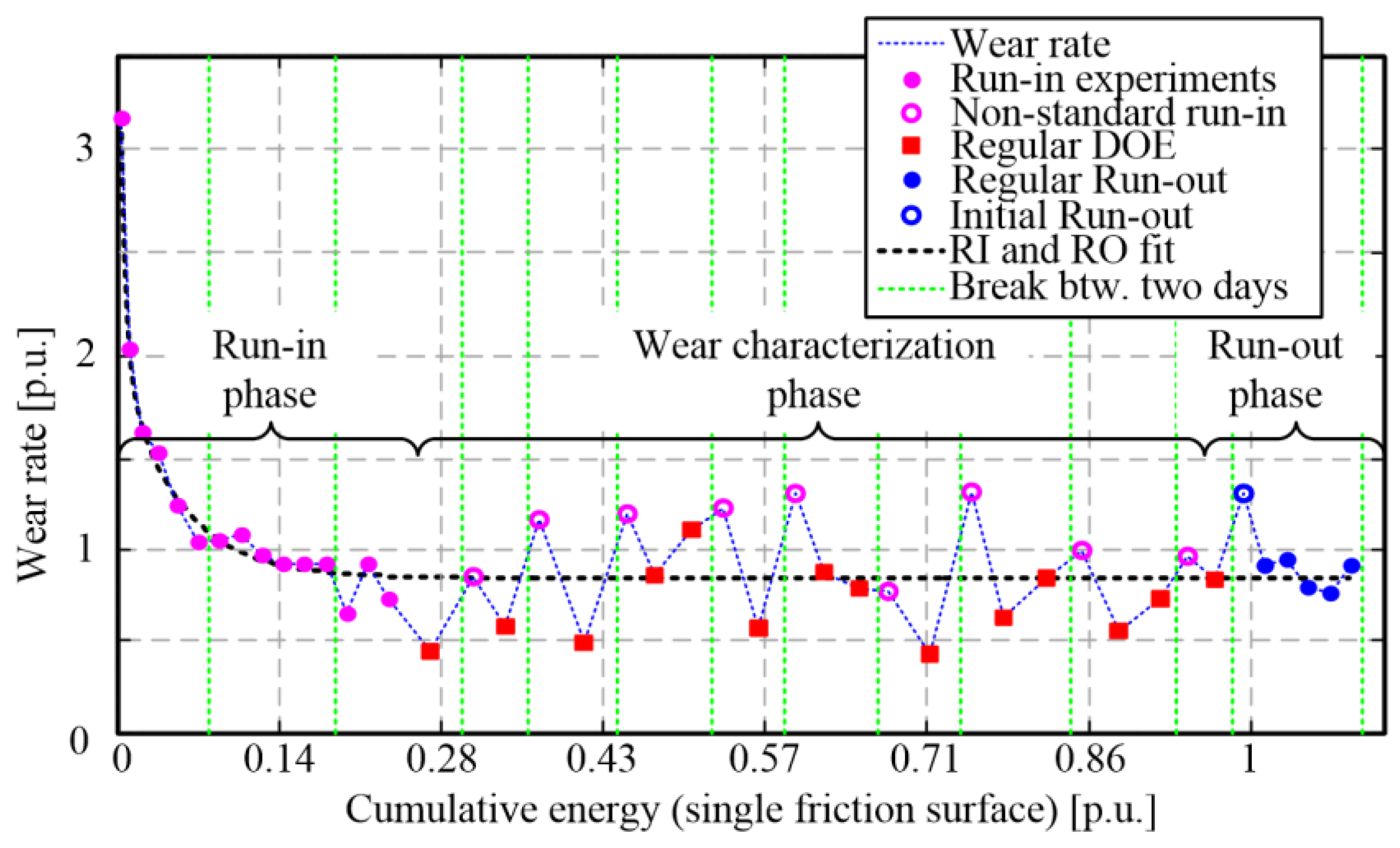 Machines 12 00014 g017