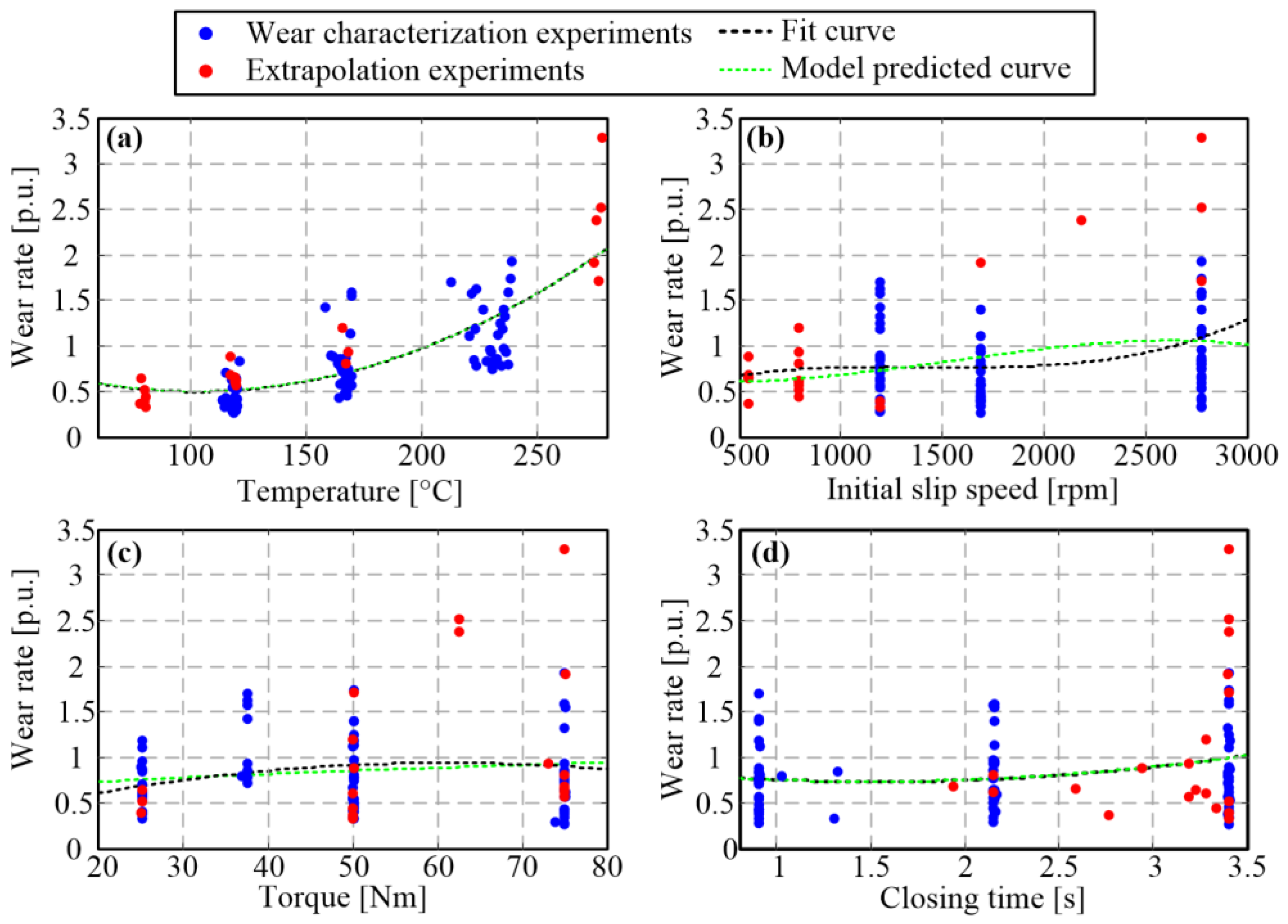 Machines 12 00014 g018