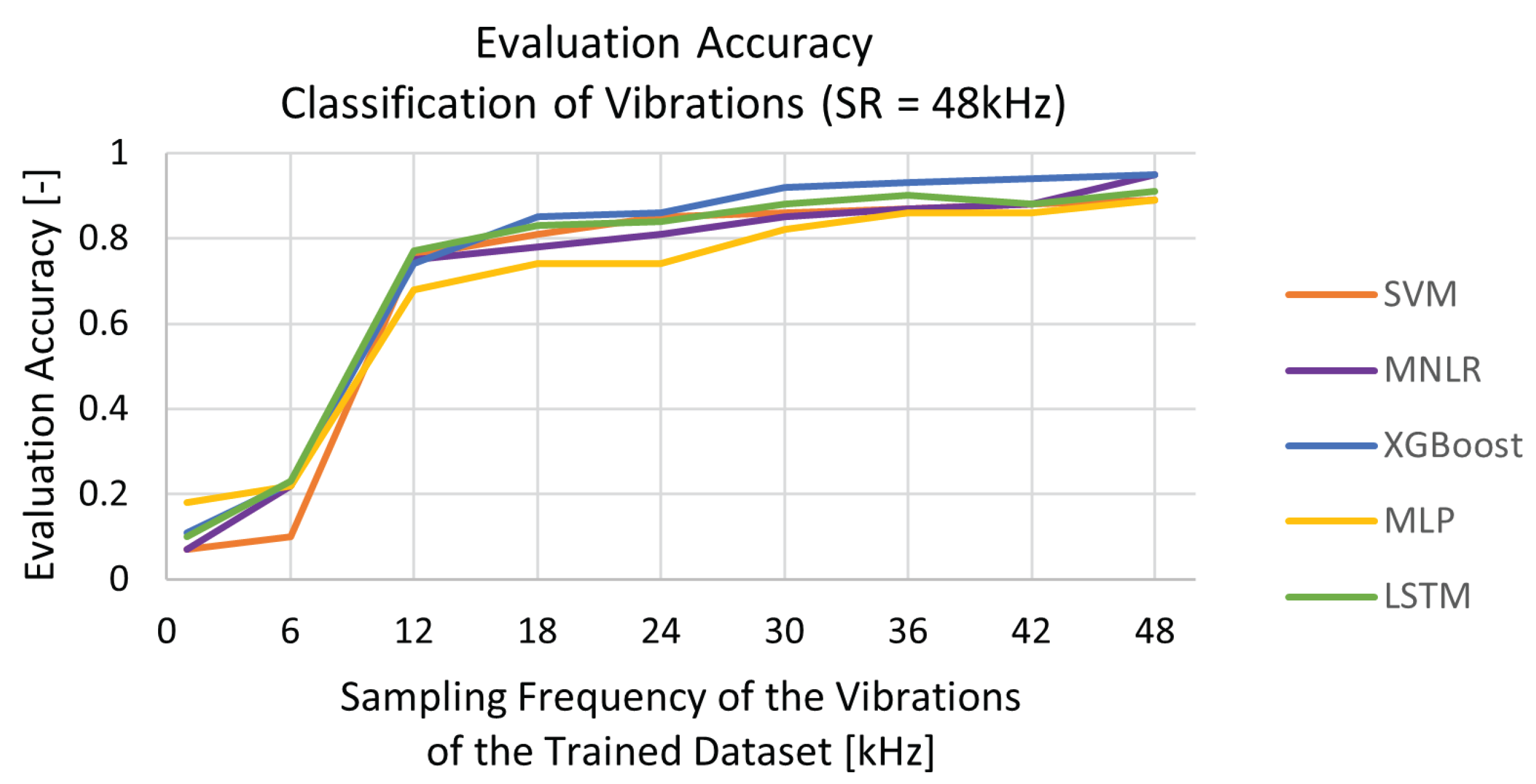 Machines 12 00017 g009