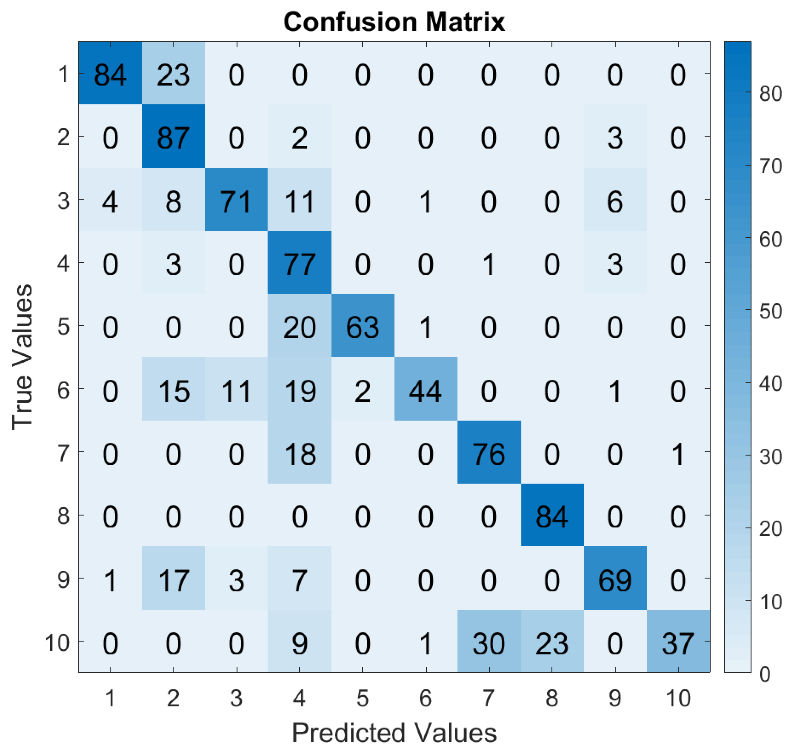 Machines 12 00017 g012