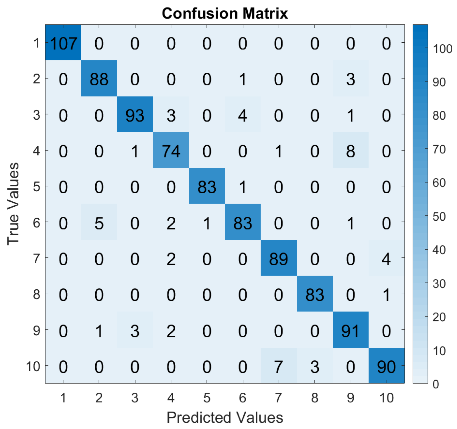 Machines 12 00017 g013