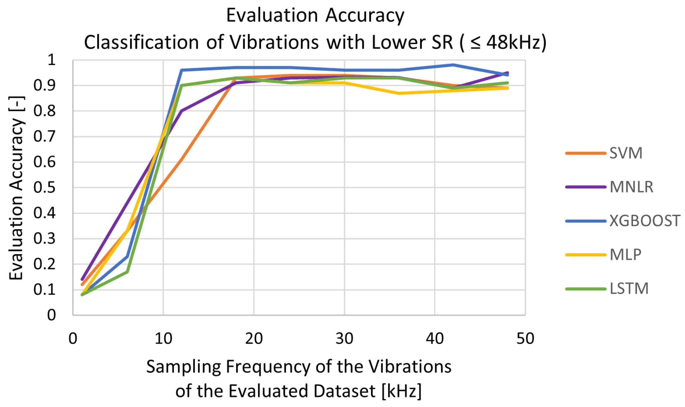 Machines 12 00017 g014