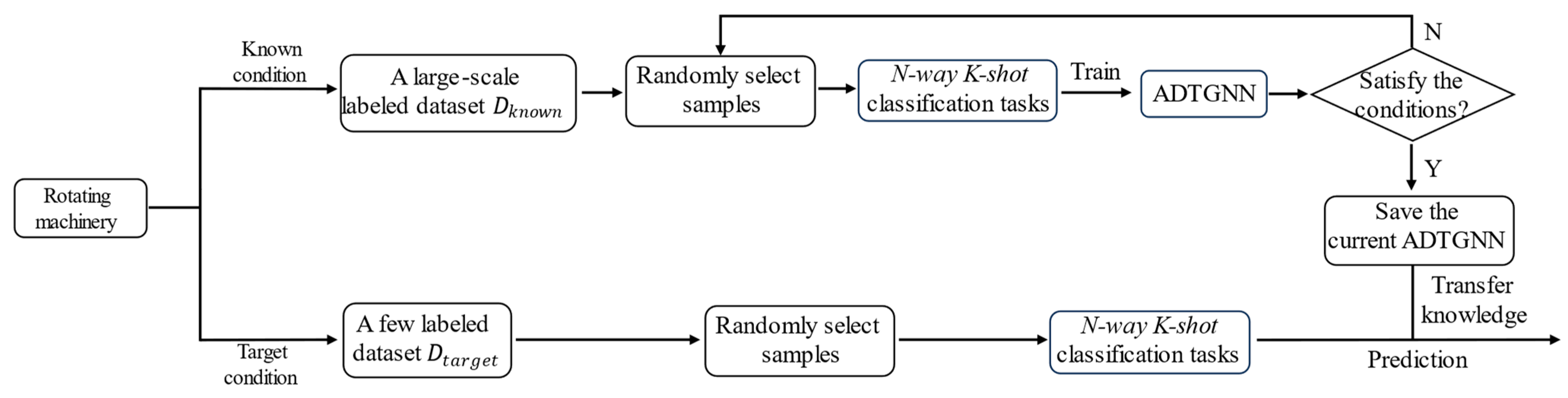 Machines 12 00018 g004