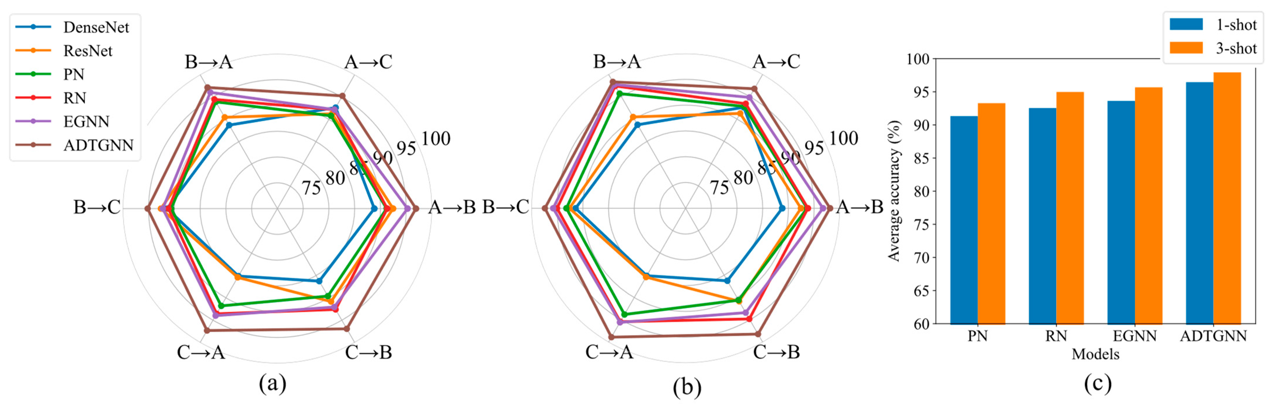 Machines 12 00018 g009