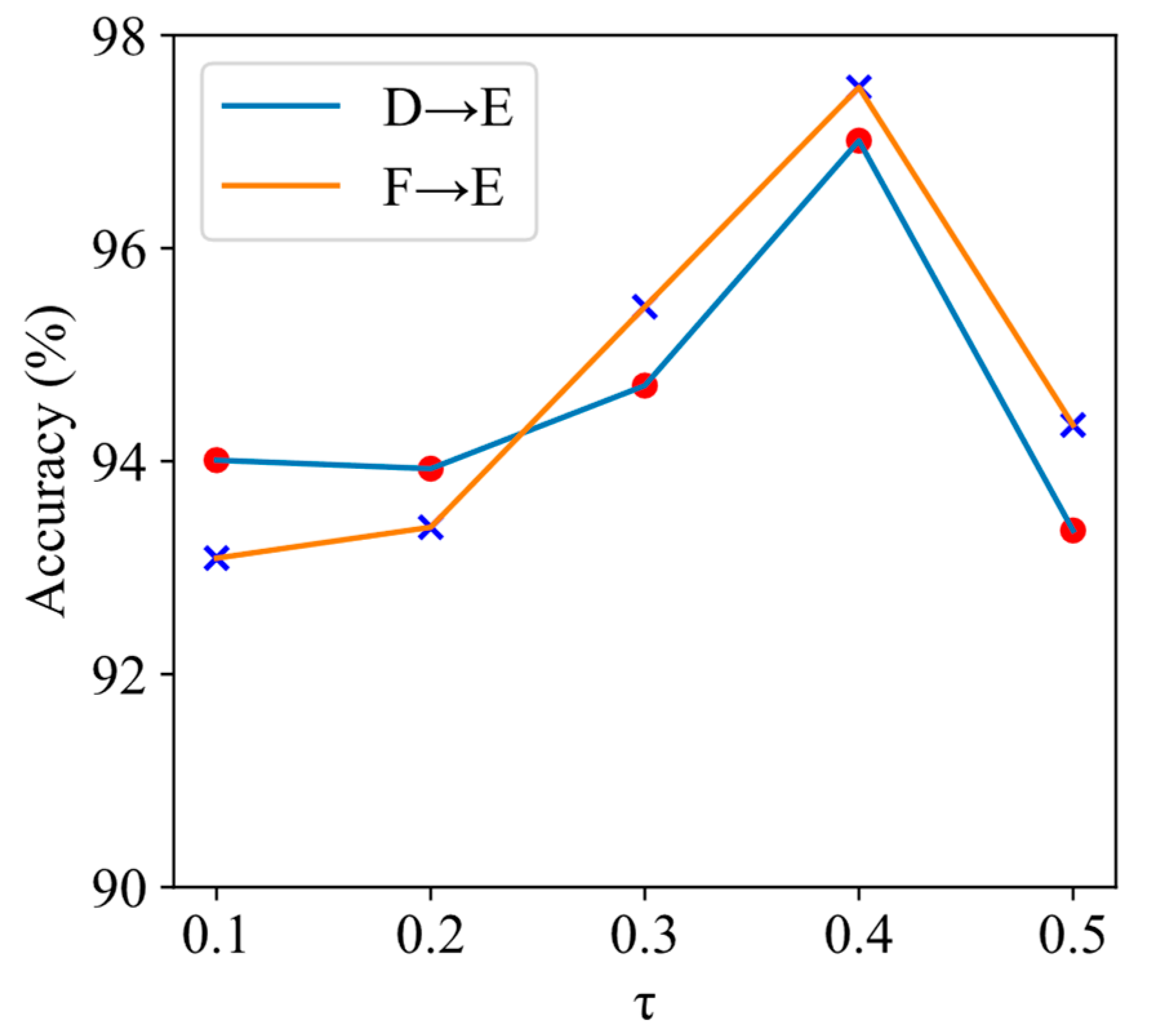 Machines 12 00018 g013