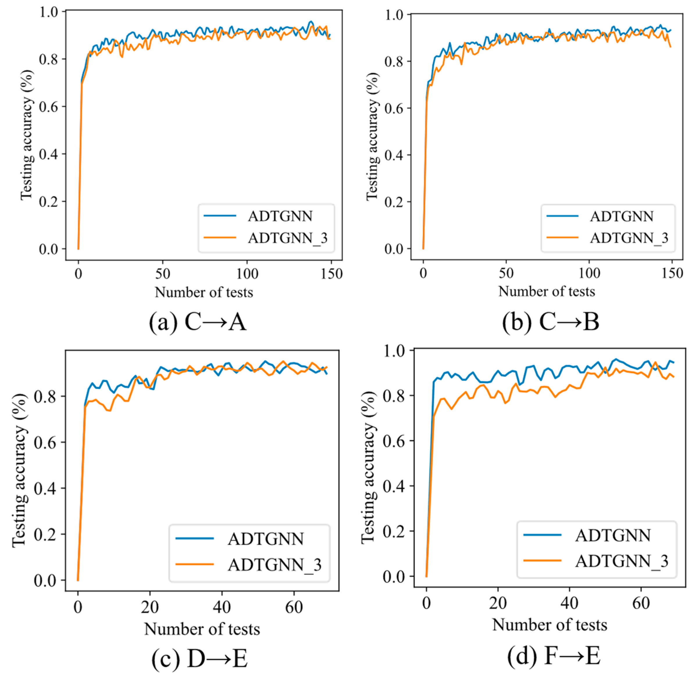Machines 12 00018 g014