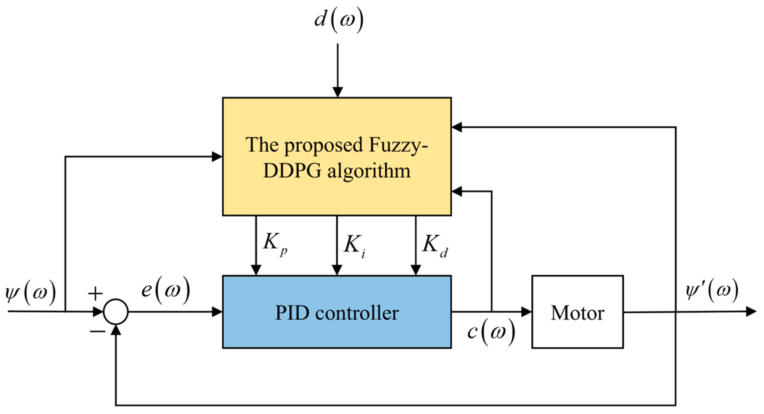 Machines 12 00019 g004