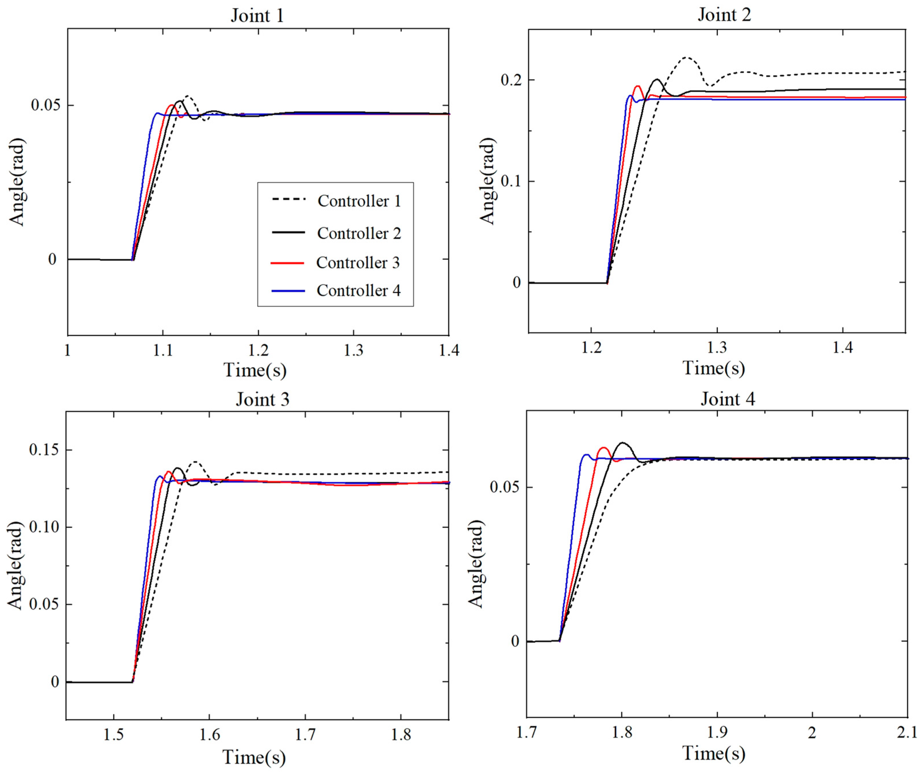 Machines 12 00019 g009
