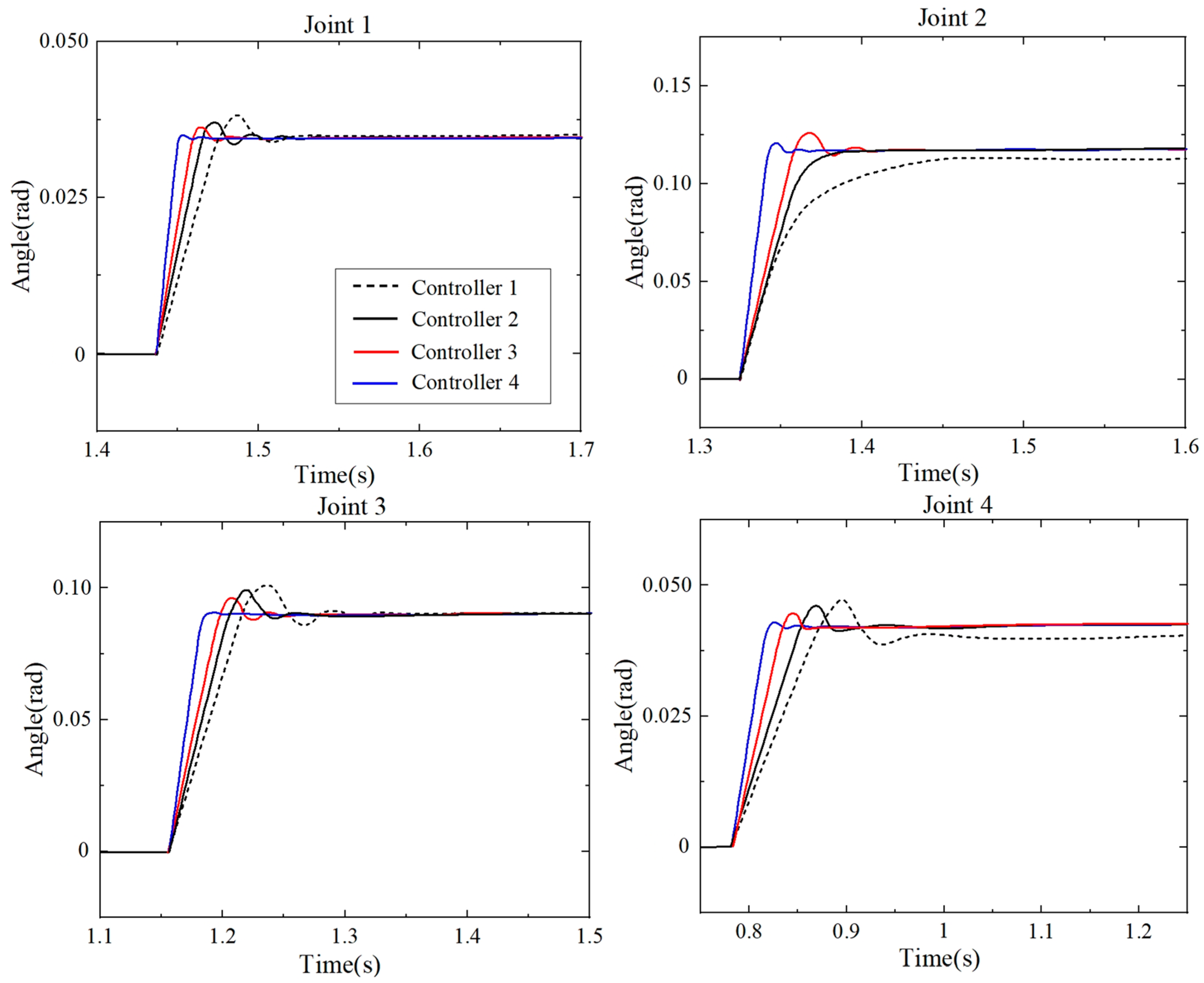 Machines 12 00019 g010