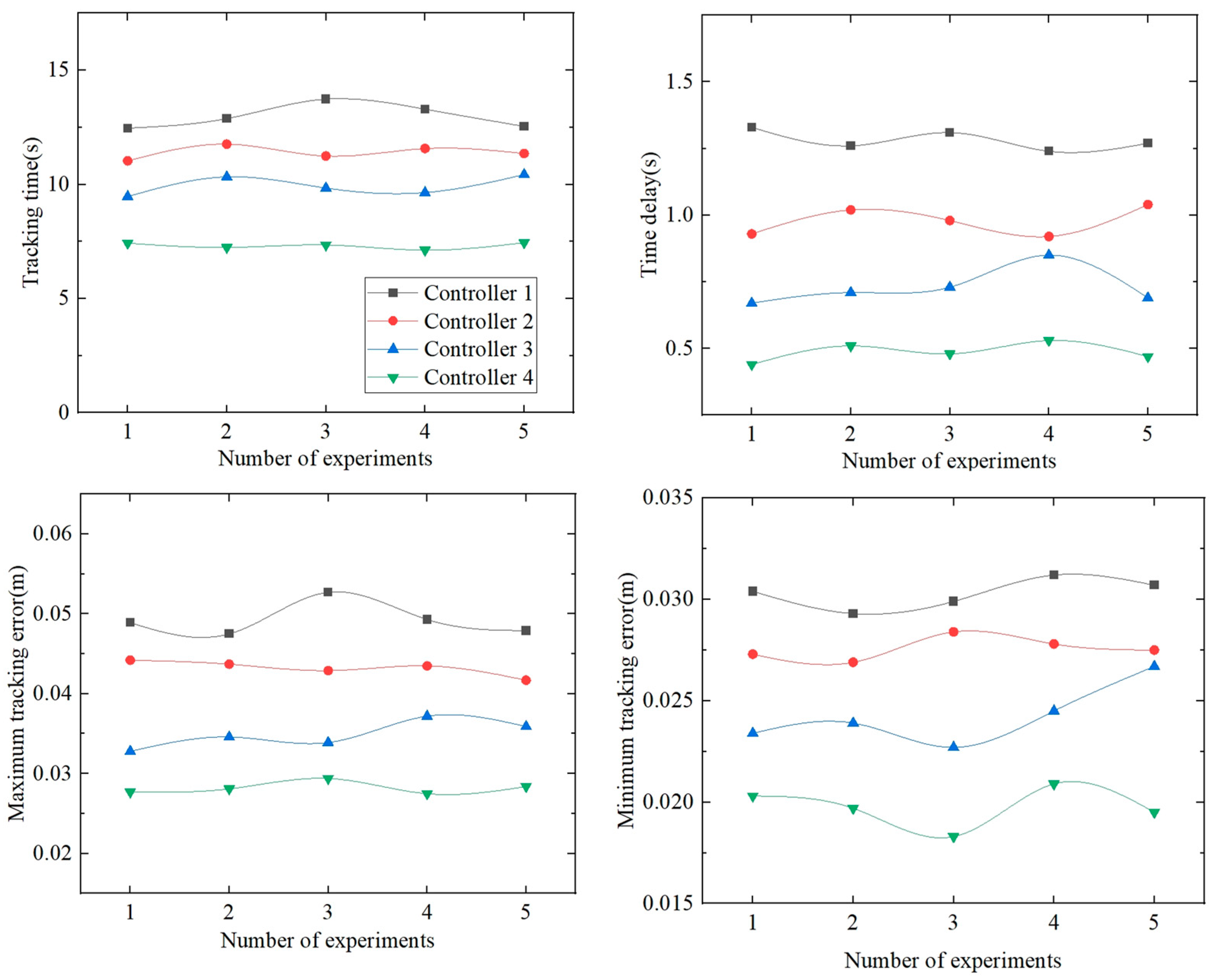 Machines 12 00019 g011