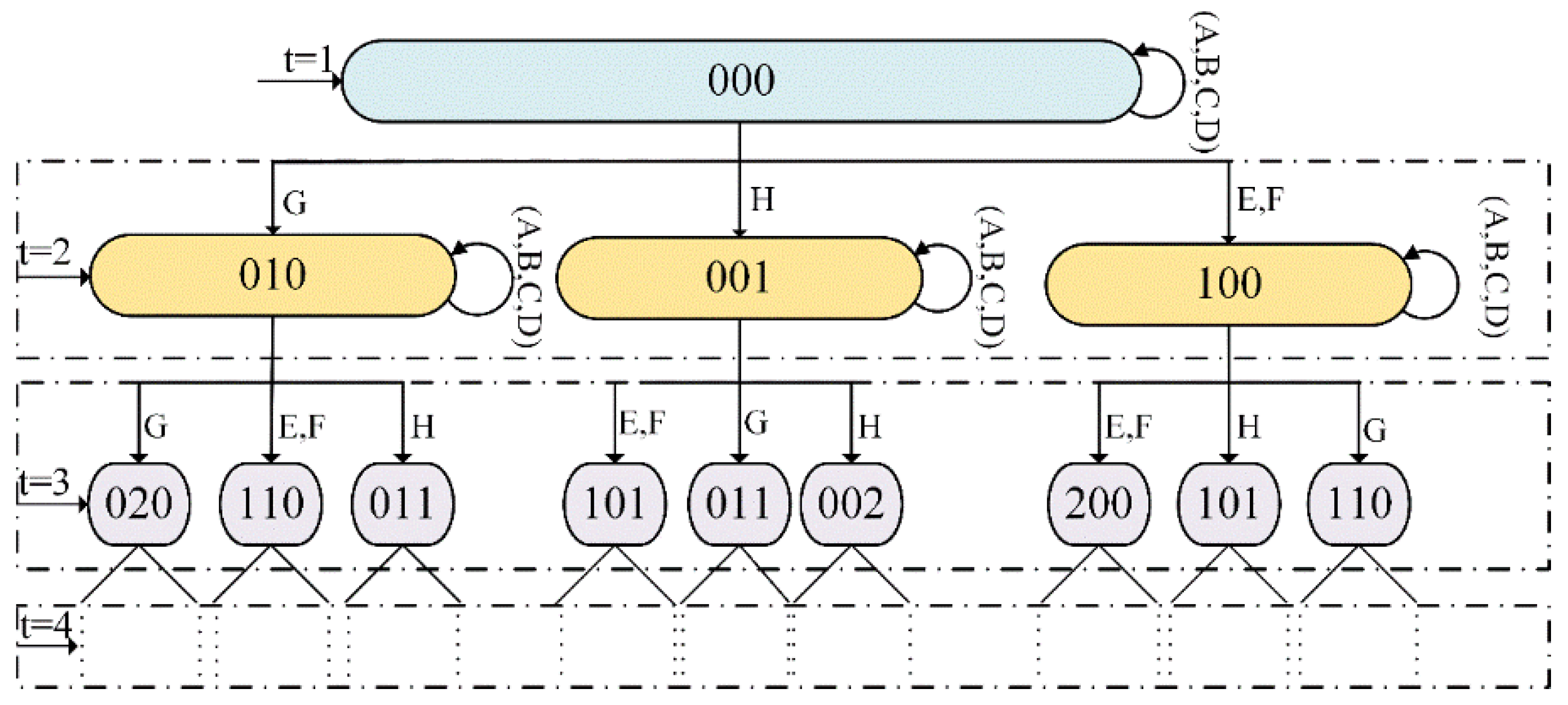 Machines 12 00020 g004