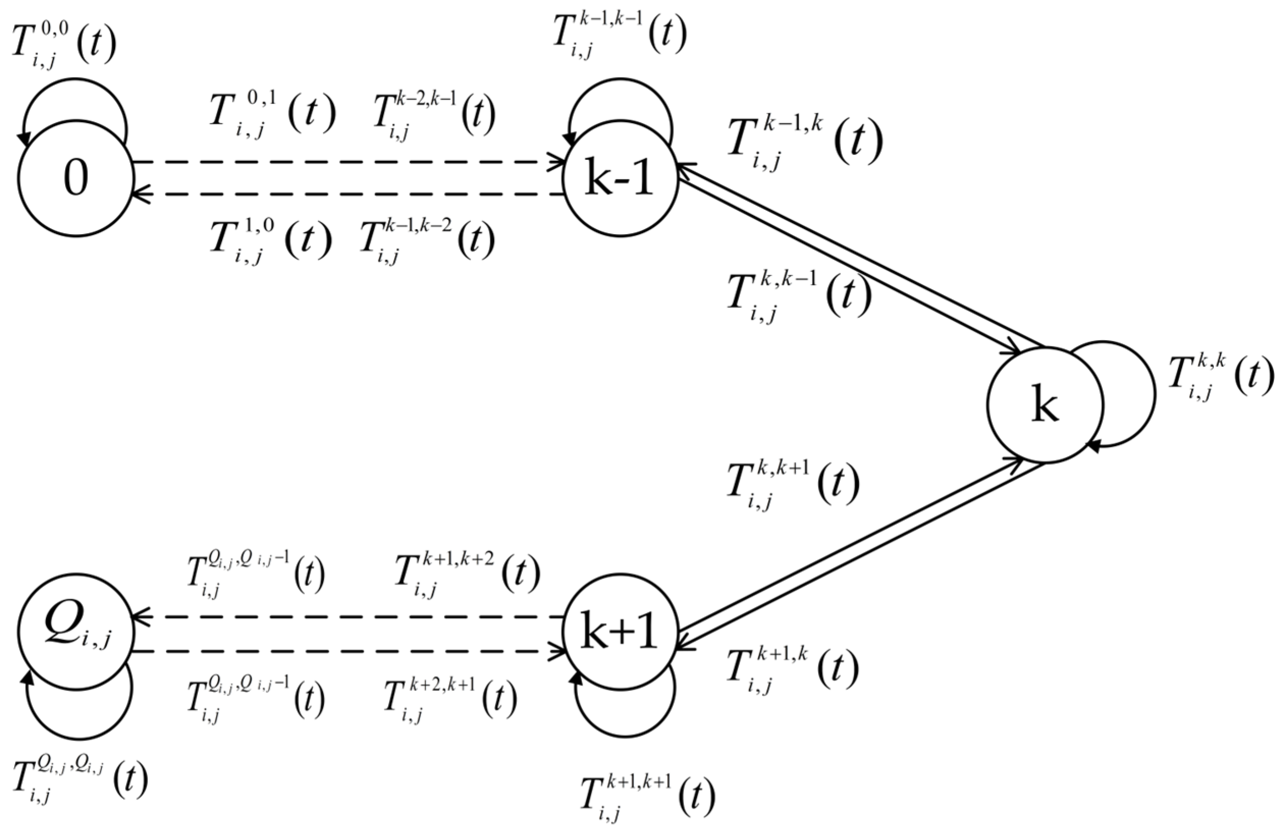 Machines 12 00020 g005