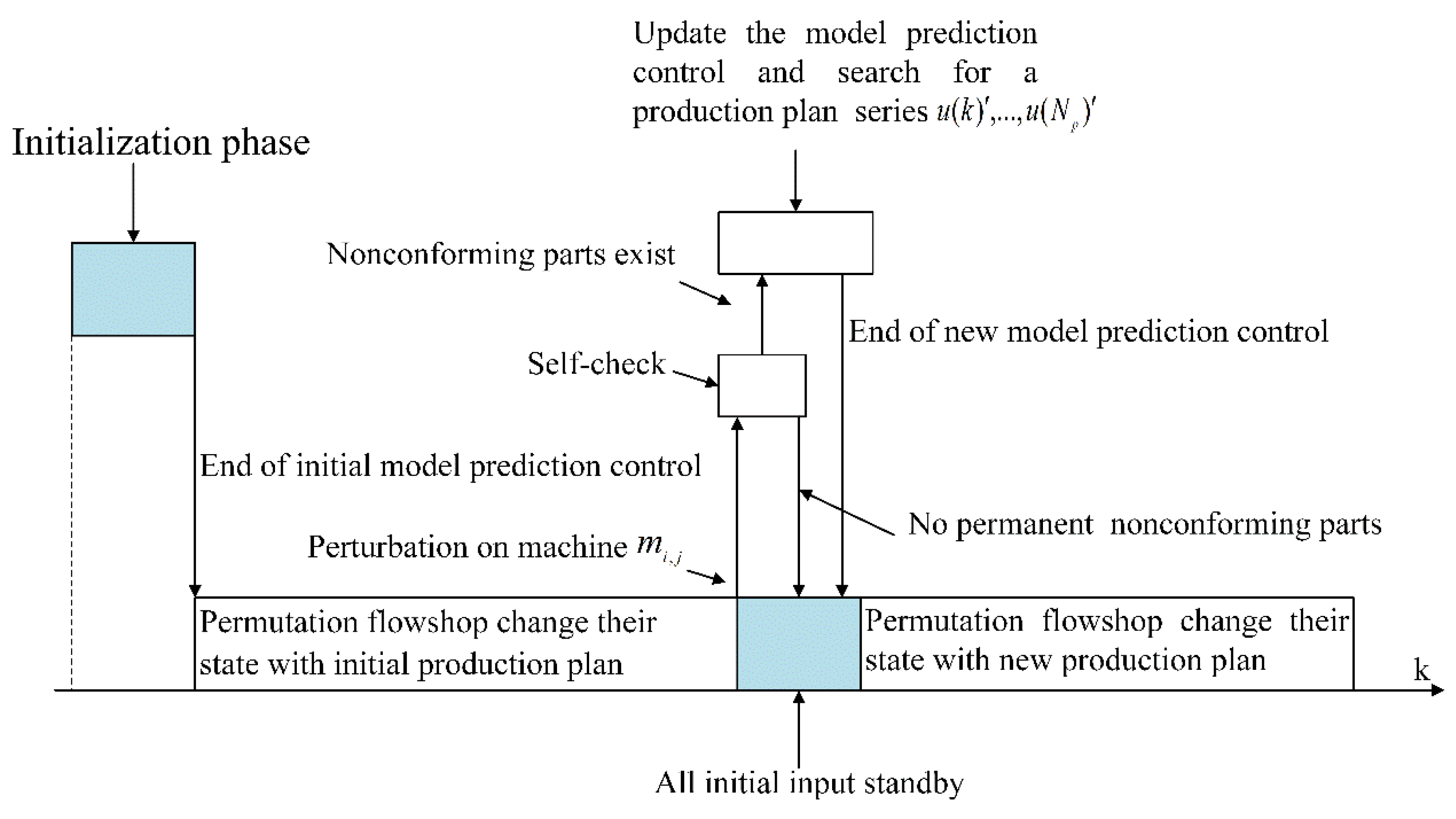 Machines 12 00020 g007
