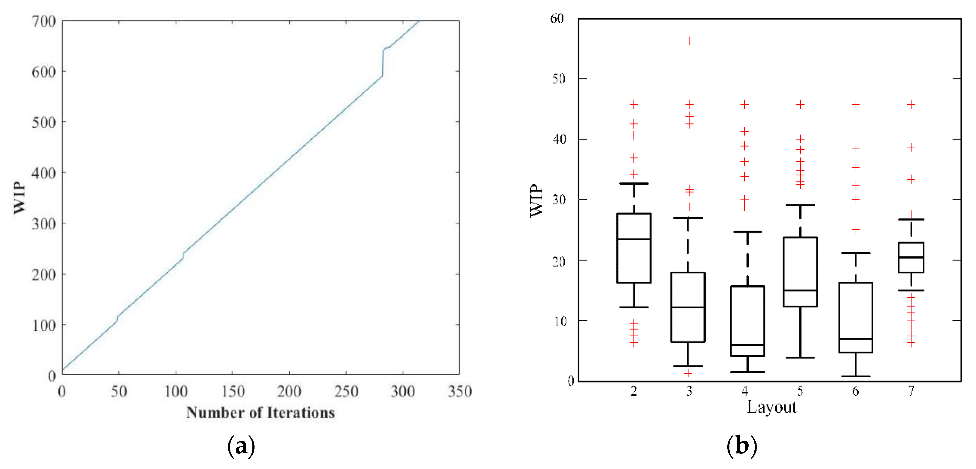 Machines 12 00020 g009
