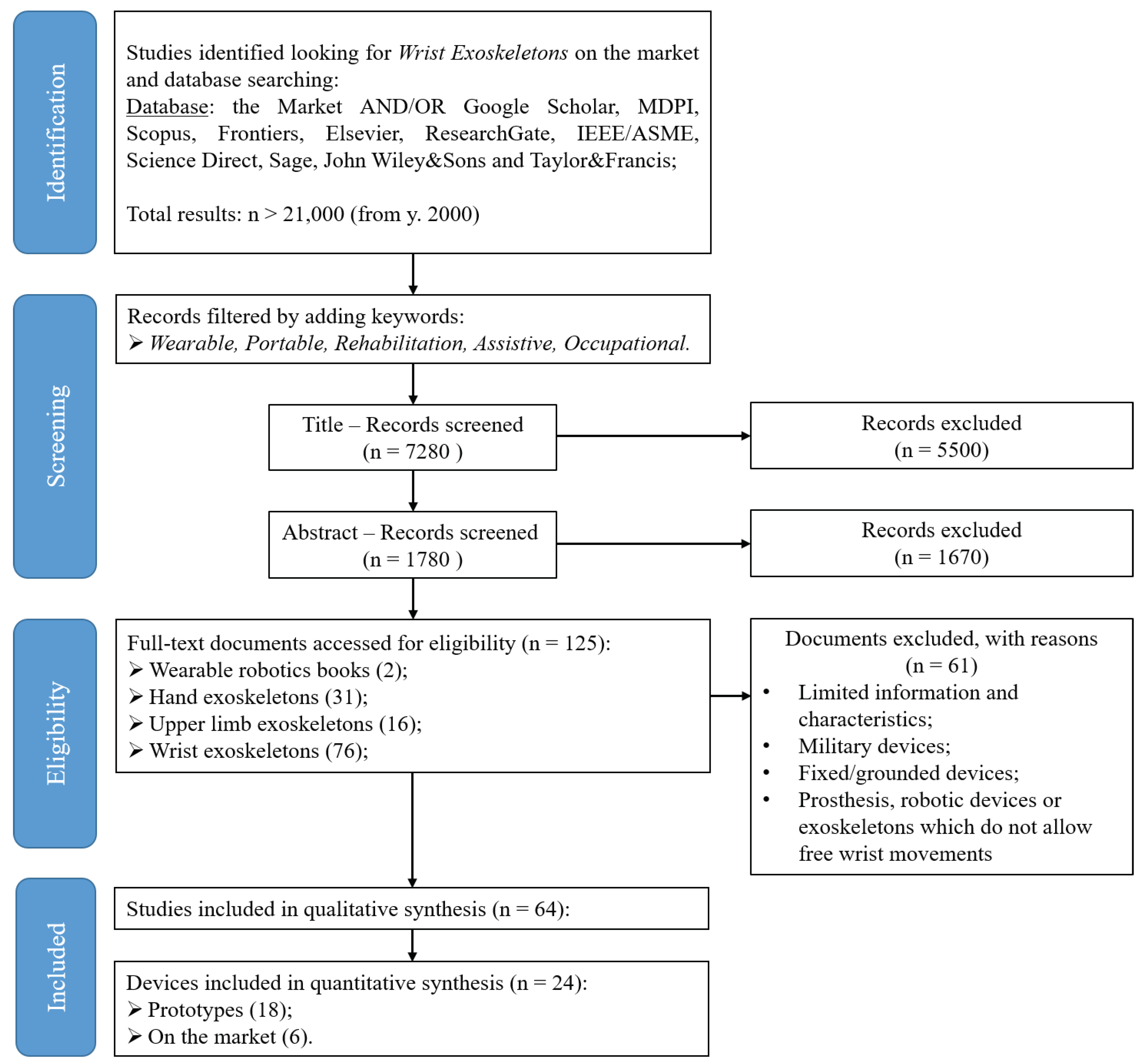 Machines 12 00021 g001