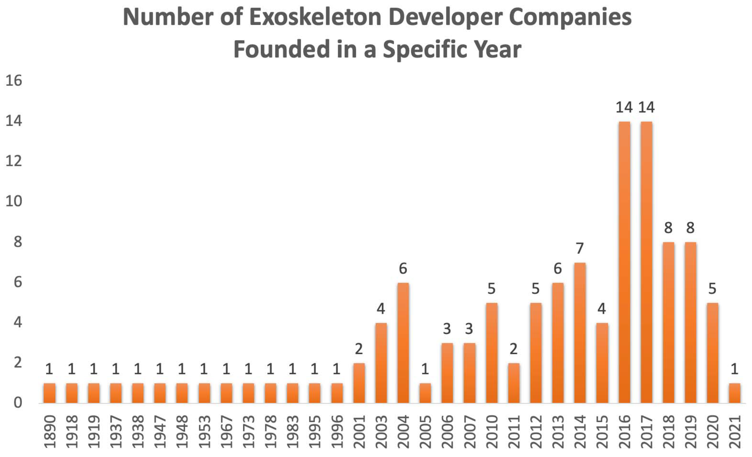 Machines 12 00021 g022