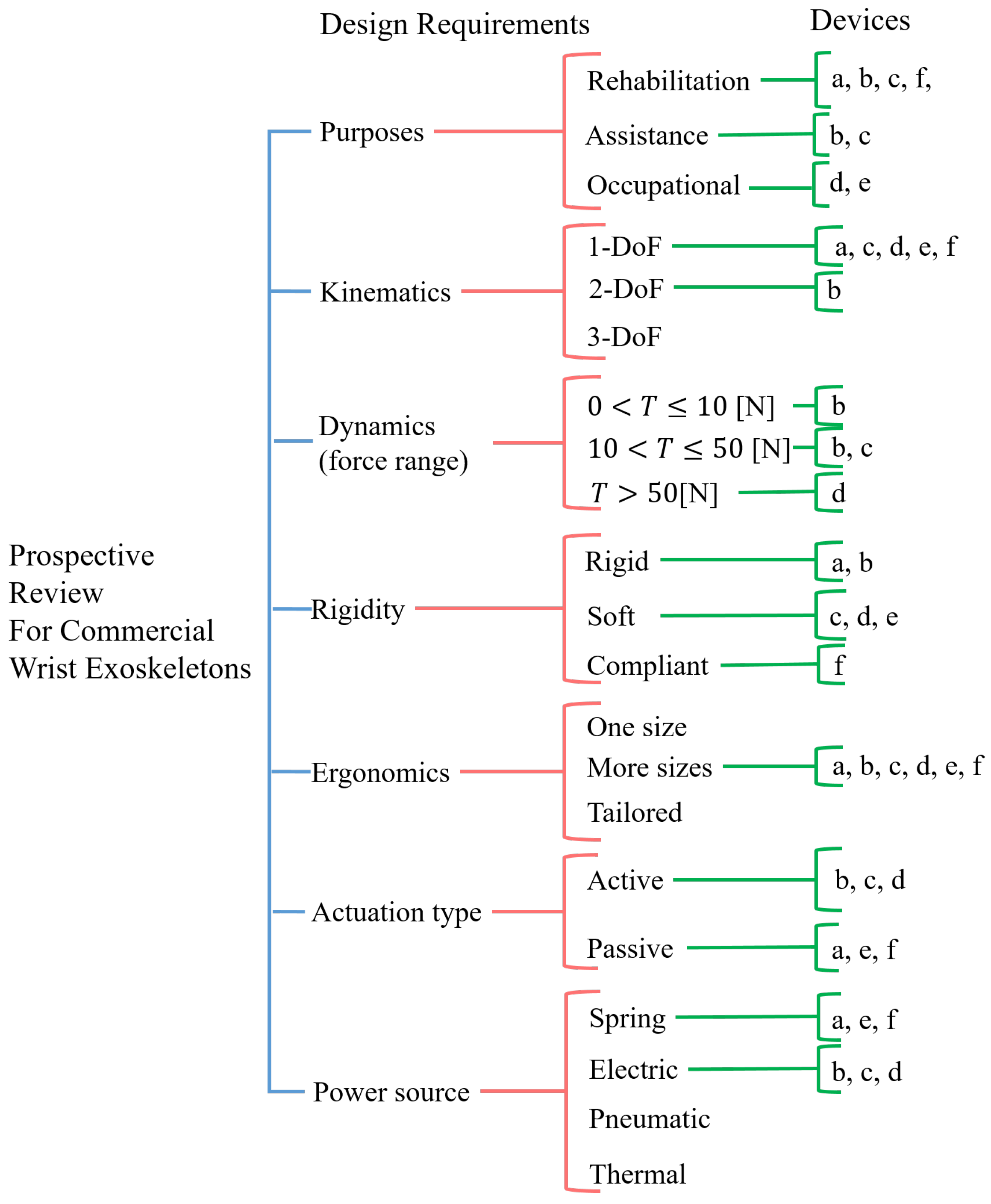 Machines 12 00021 g024