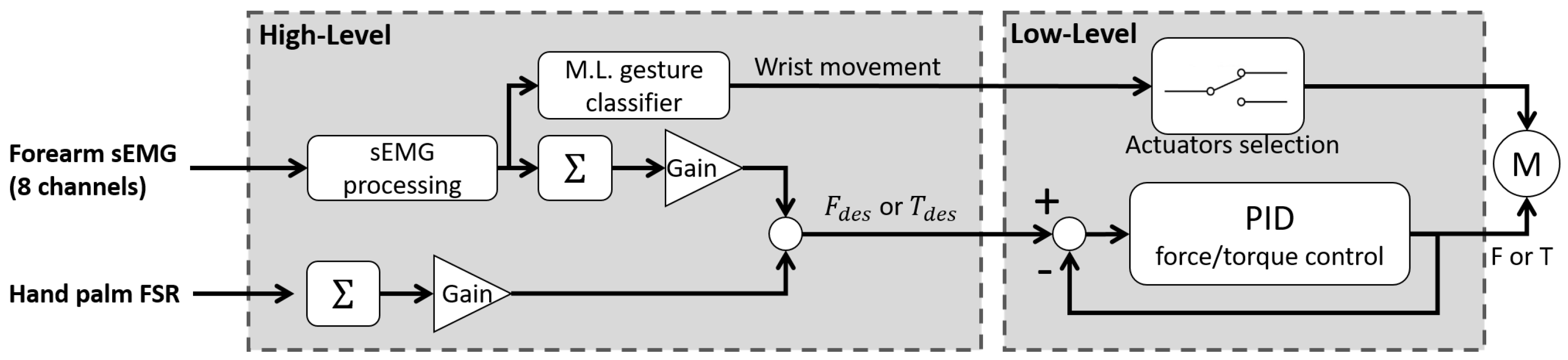 Machines 12 00021 g035